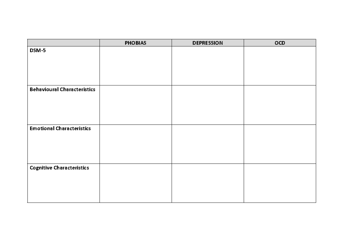Psychopathology PHOBIAS DEPRESSION OCD DSM Behavioural