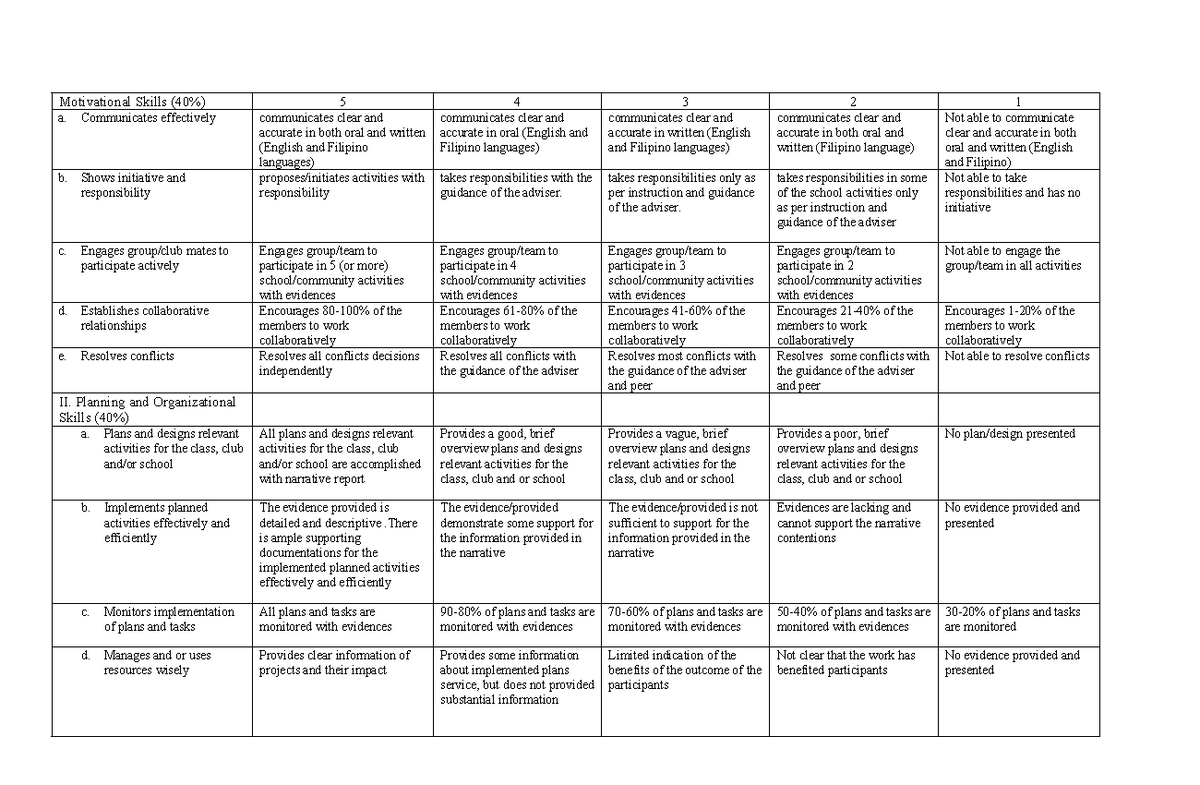 Leadership - Sciie - Motivational Skills (40%) 5 4 3 2 1 a ...