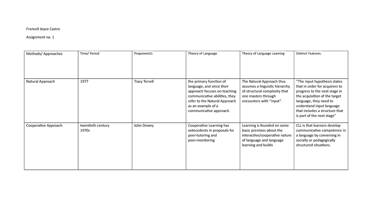 Assignment - A grid that we need to fill out in accordance to our ...