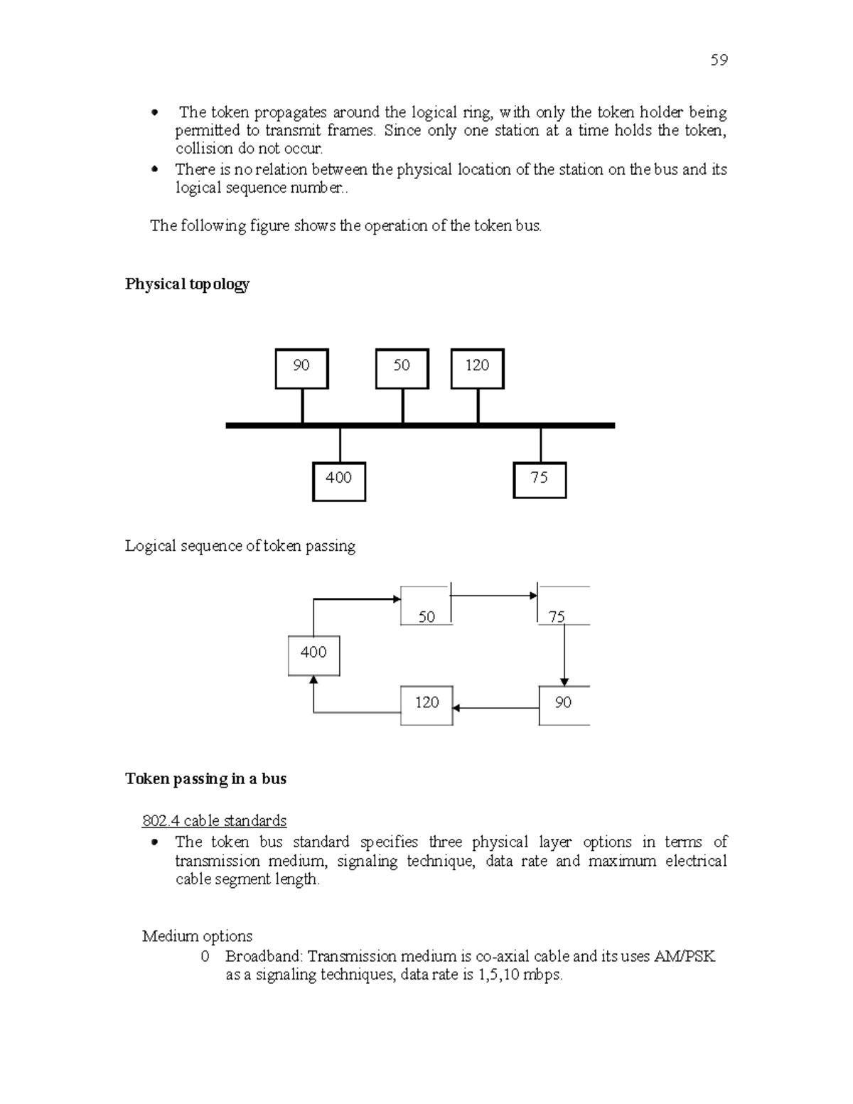 Computer Networks (16) The token propagates around the logical ring