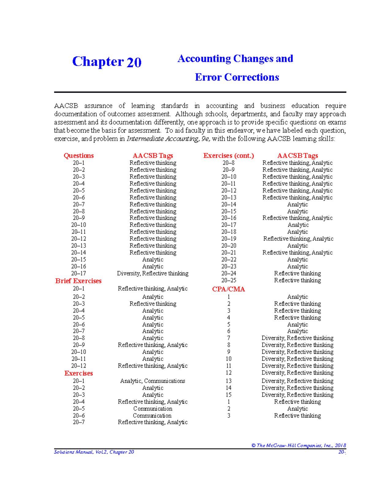 Spiceland 9e Ch 20 Sm Lecture Notes 9 Studocu Spiceland 9e Ch 20 Sm Lecture Notes 9 Studocu