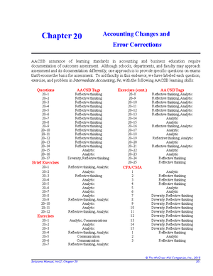 Practice midterm 2 Spring 2023 Set 2 - solutions - ACC 3200 - Studocu