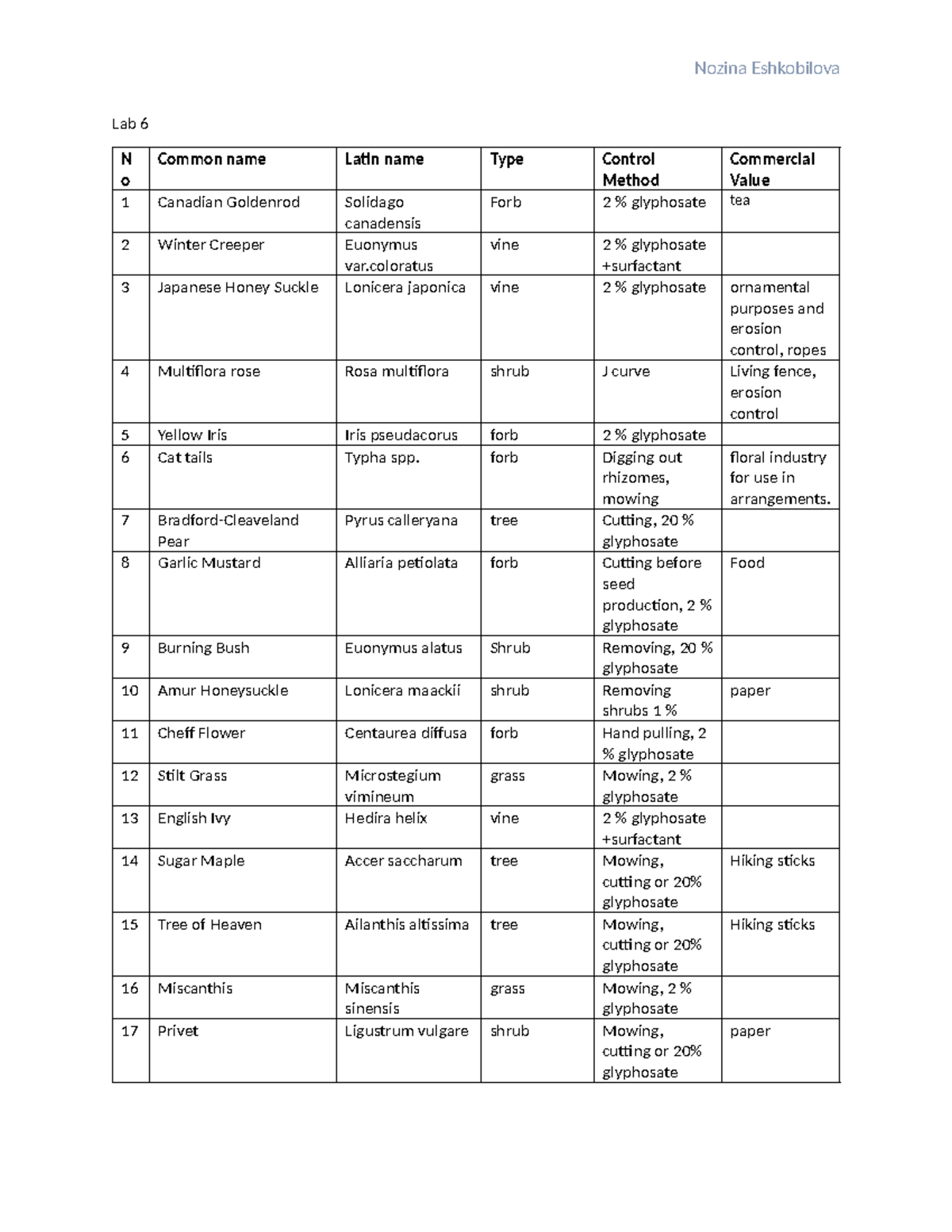 Environmental Science Or Ecology: Which Career Is Right For You? - 091emeb