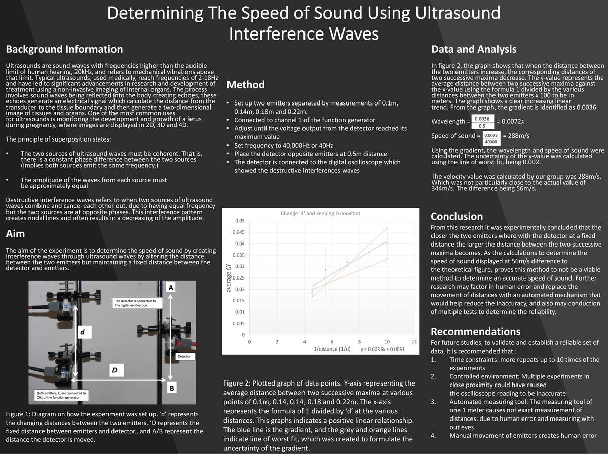 Pan ultrasound presentation speech HD - Determining The Speed of Sound ...