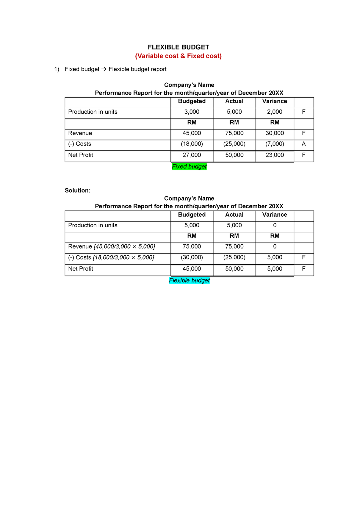 format-flexible-budget-flexible-budget-variable-cost-fixed-cost