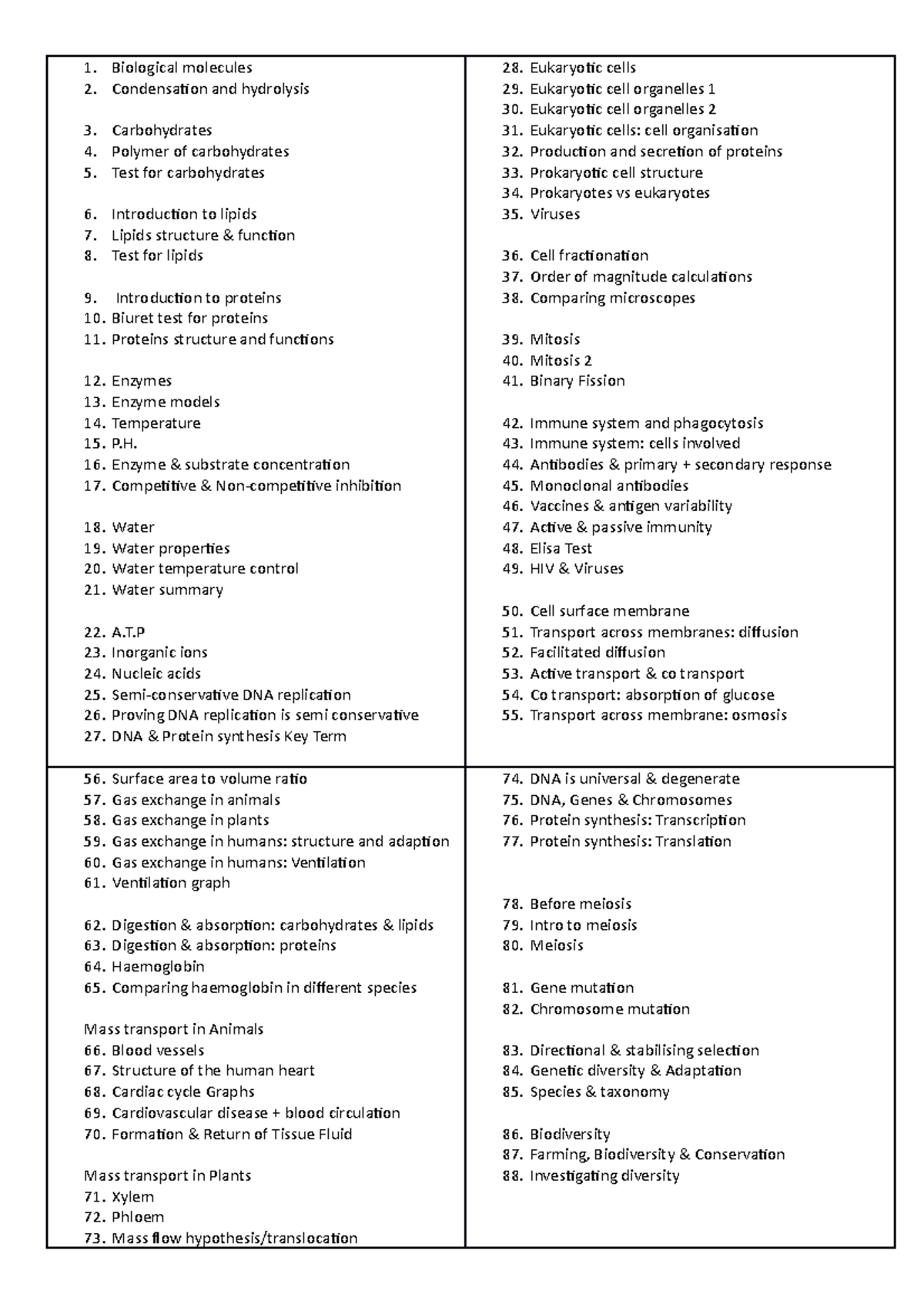 Biology list 2 a levels year 1 and 2. Aqa cgp bio. As included. Ocr ...