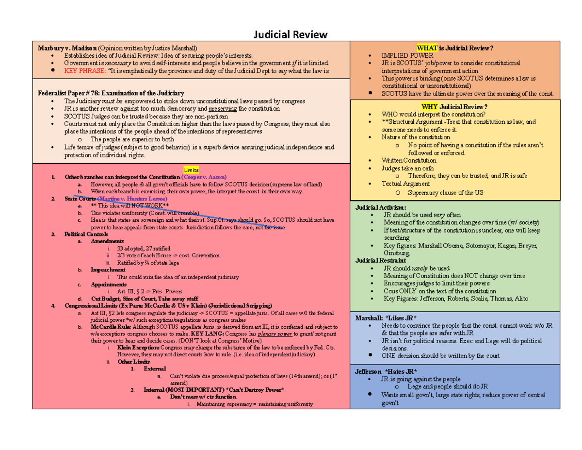 judicial-review-chart-judicial-review-why-judicial-review-who-would