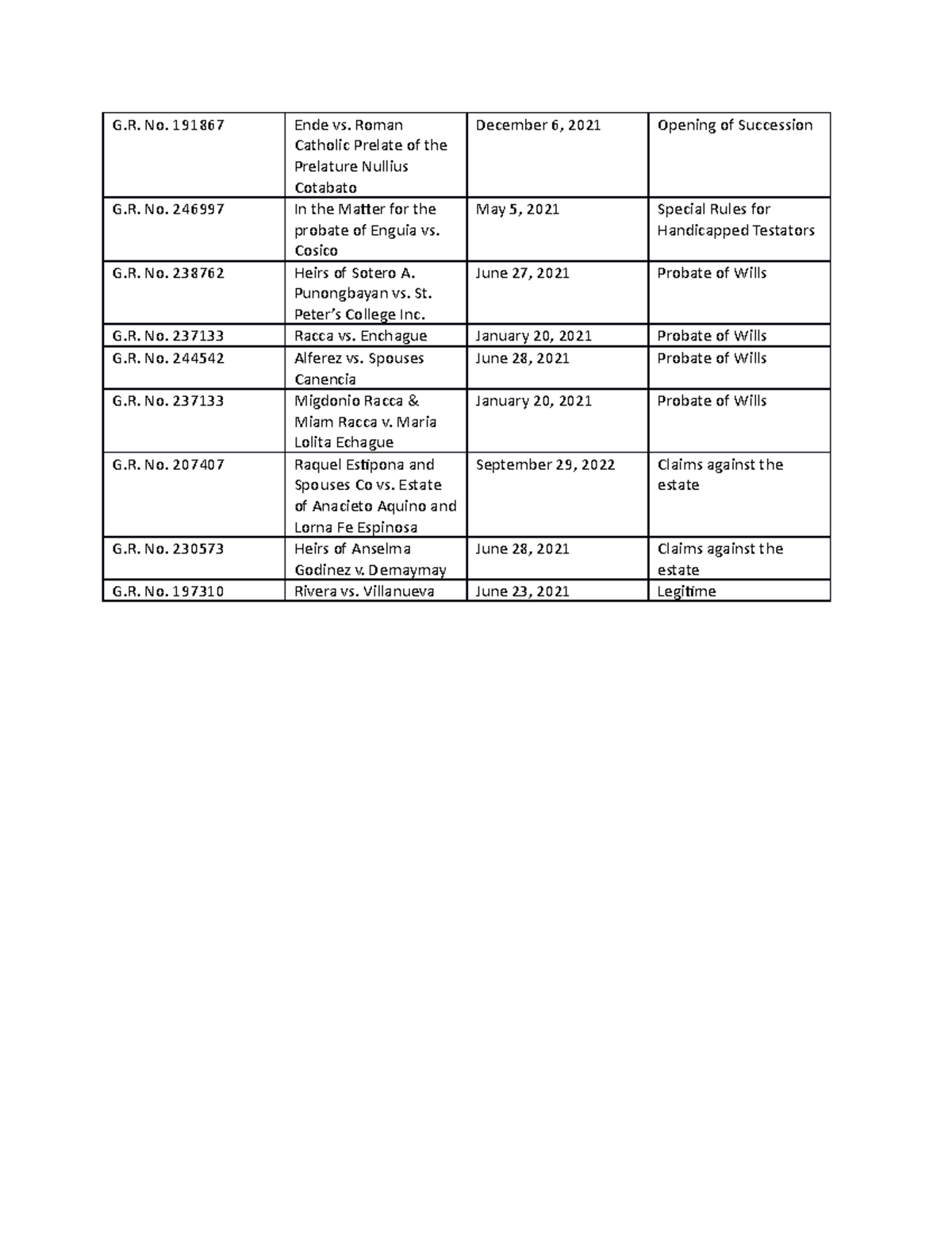 Succession G. No. 191867 Ende vs. Roman Catholic Prelate of the