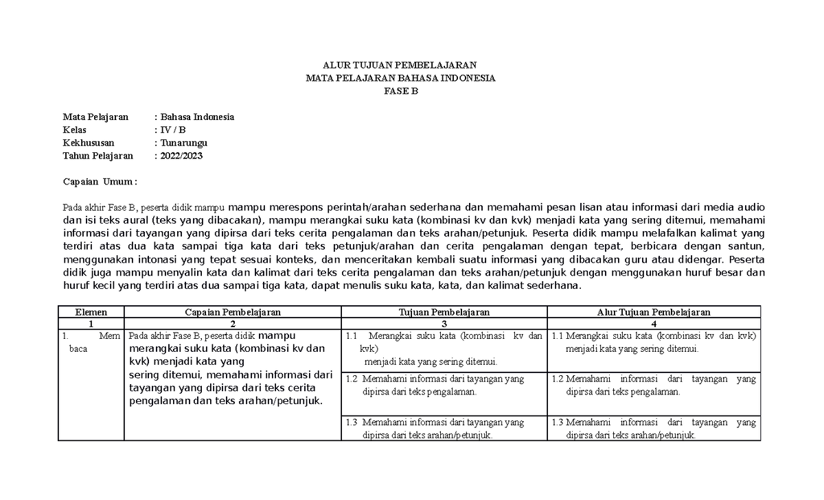 AKSI 1 ATP Bahasa Indonesia - ALUR TUJUAN PEMBELAJARAN MATA PELAJARAN ...