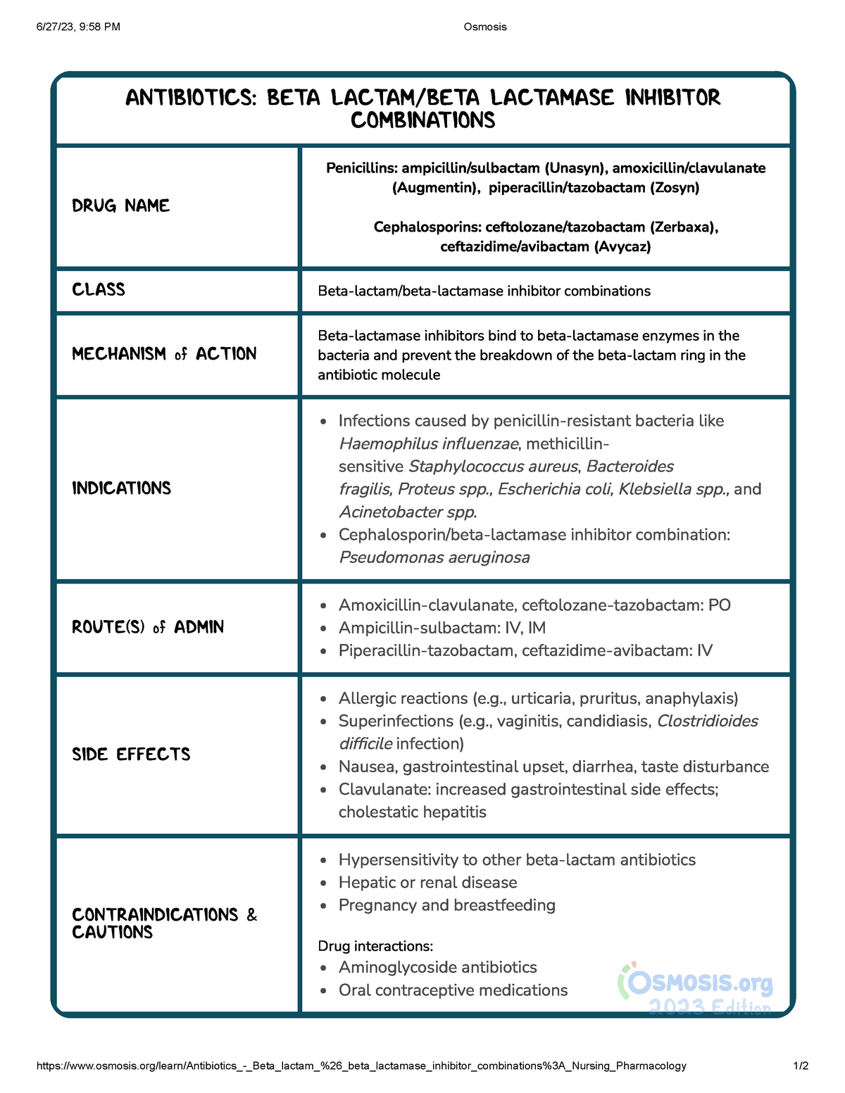 Antibiotics Beta Lactam And Beta Lactamase Inhibitor Combinations Nursing Pharmacology Osmosis