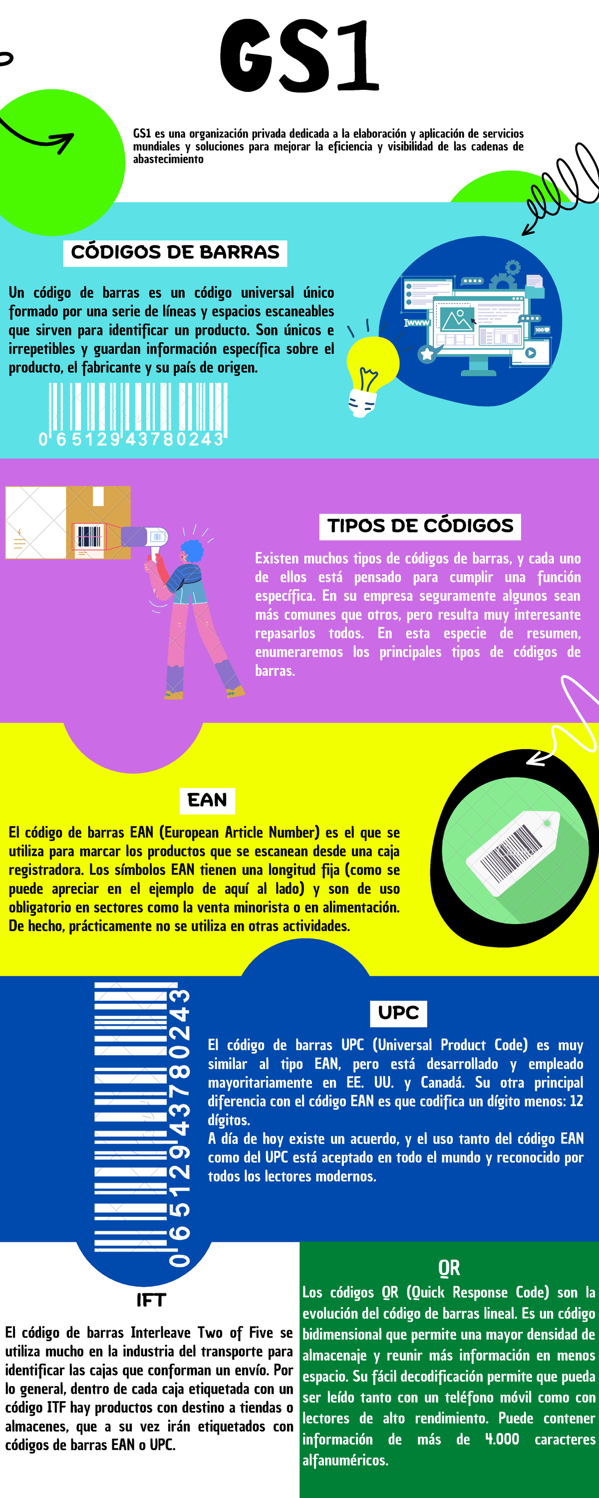 Codigos de Barra-Angie Garcia - GS CÓDIGOS DE BARRAS Un código de ...