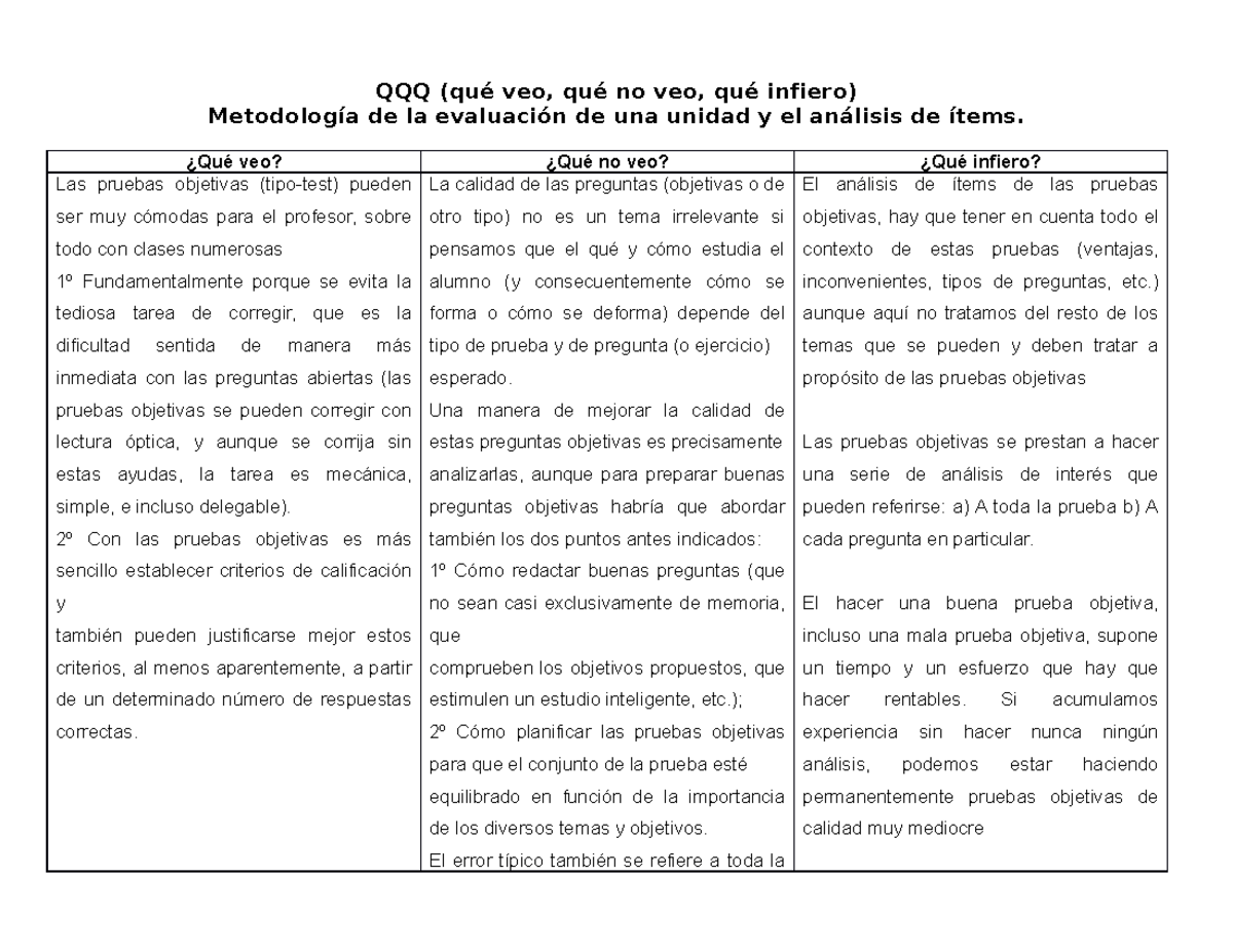 Formato de esquema QQQ - QUE QUIERO - QQQ (qué veo, qué no veo, qué