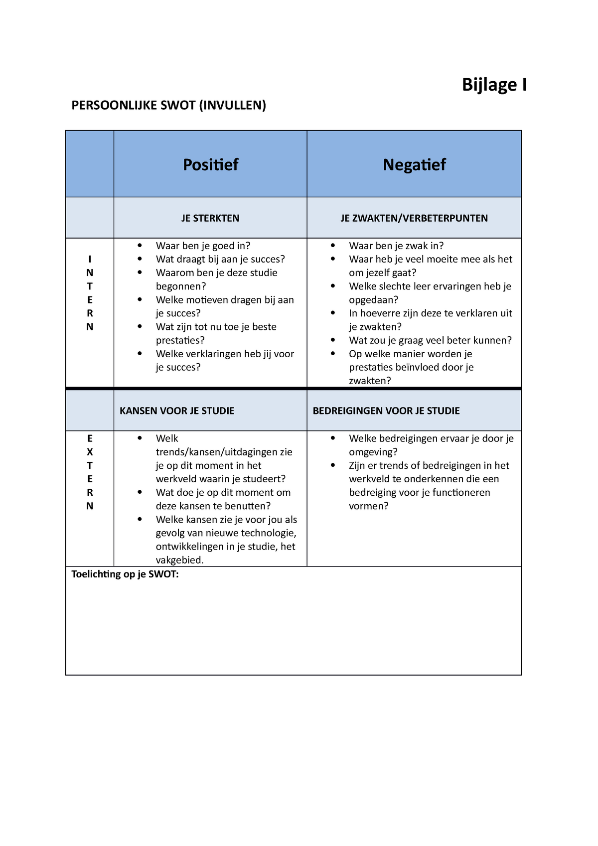 Swot Analyse Format Bijlage I Persoonlijke Swot Invullen Positief Negatief Je Sterkten Je Studeersnel