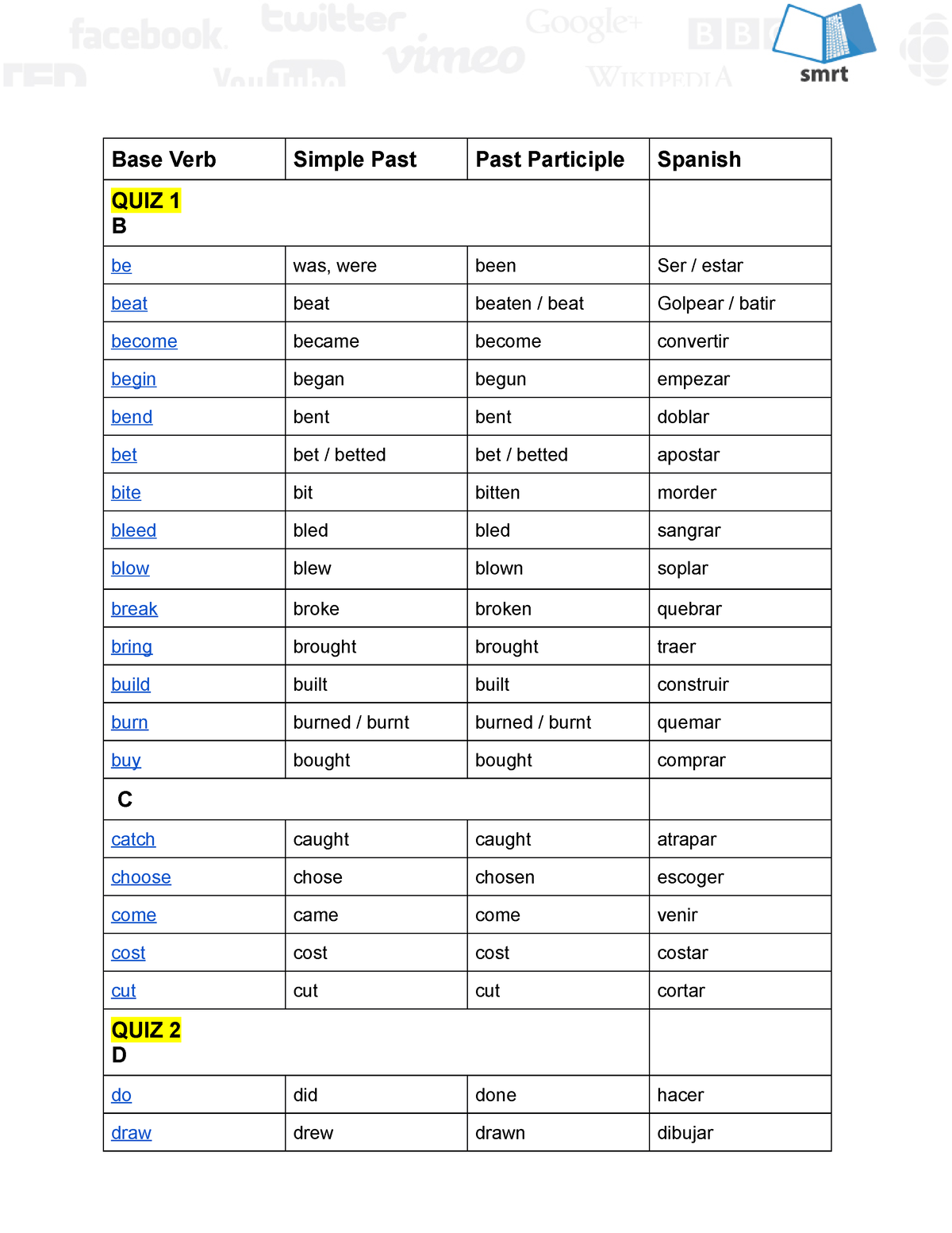 Irregular Verb List 2021-1 - Base Verb Simple Past Past Participle ...