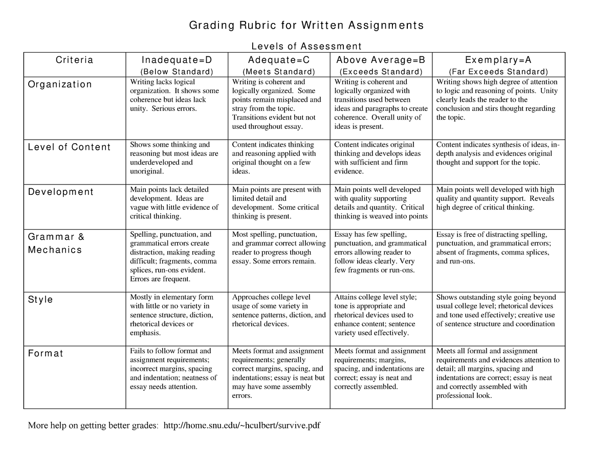 Criteria - Teaching Management Accounting - Gr a d i n g Ru b r i c f o ...