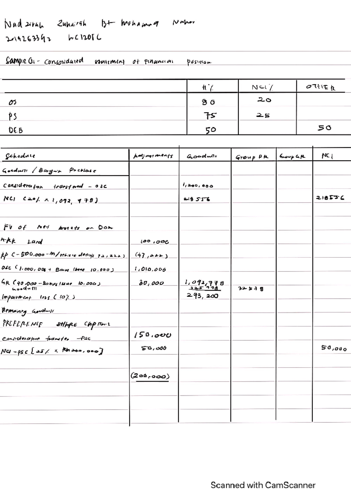 WEEK10 Csofp FAR320 FINANCIAL ACCOUNTING - financial accounting - Studocu