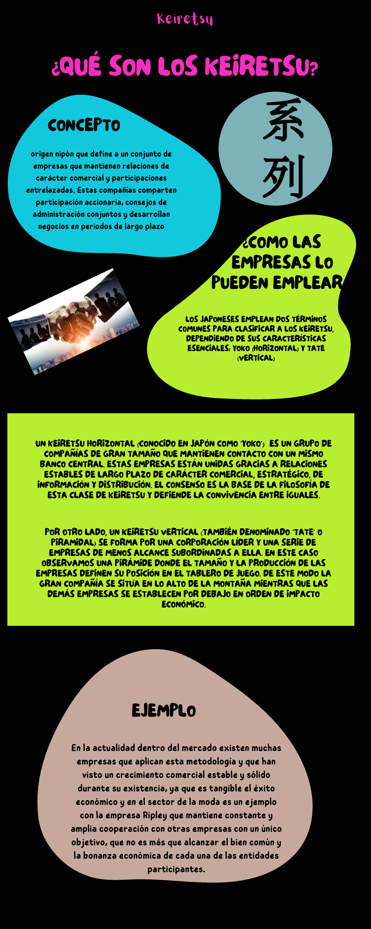 Keiretsu _ concepto de origen nipón que define a un conjunto de ...