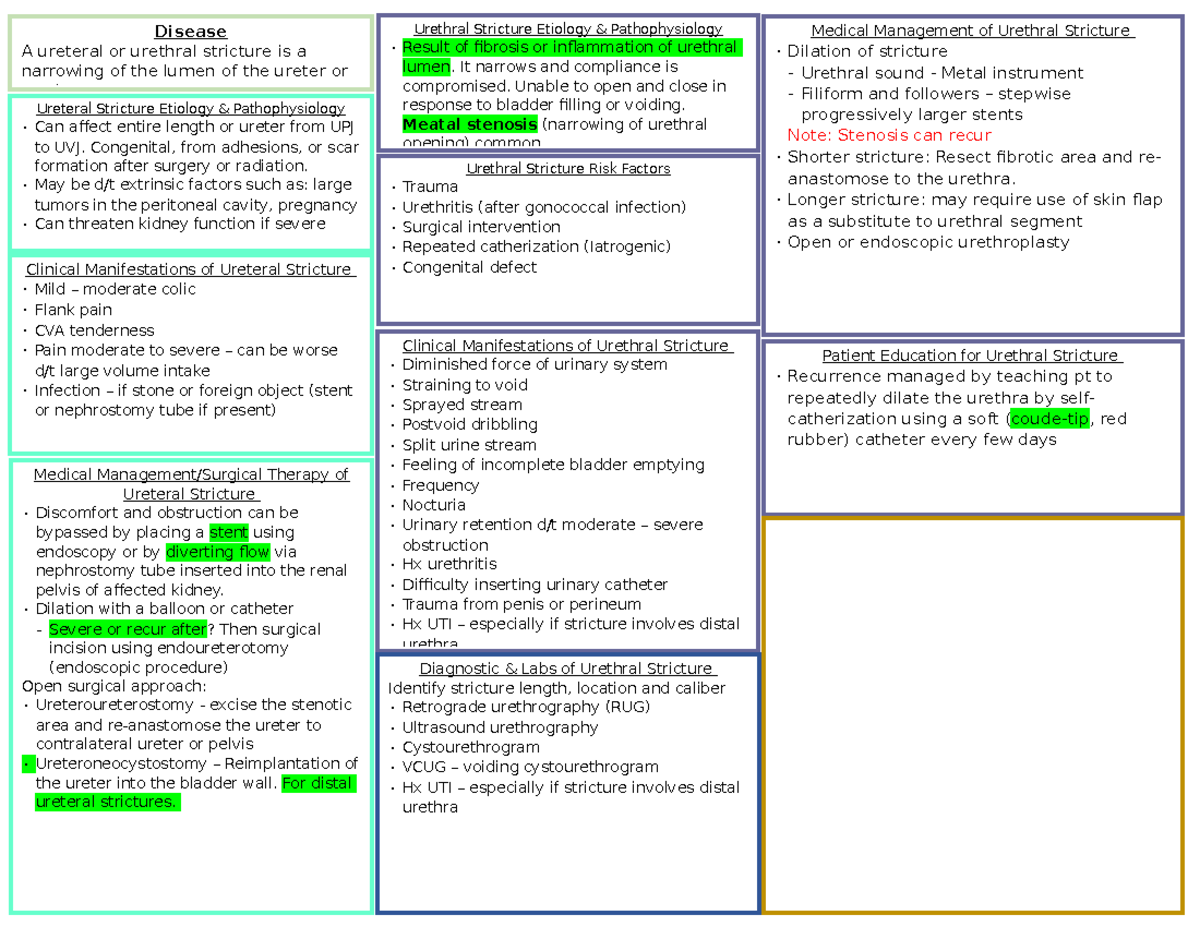 Strictures - Medical Management of Urethral Stricture ·Dilation of ...