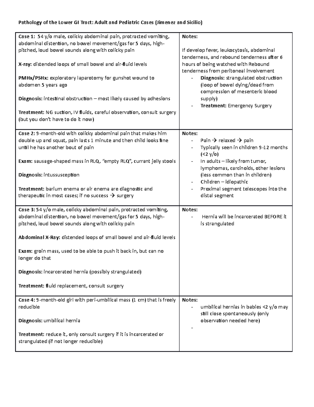 5. Pathology of the Lower GI Tract (Jimenez, Sicilio) - Pathology of ...