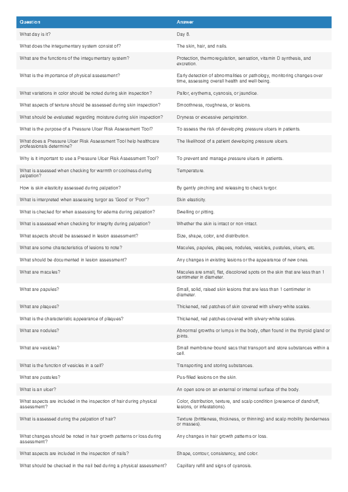 Health Assessment Reviewer - What Day Is It? Day 8. What Does The 