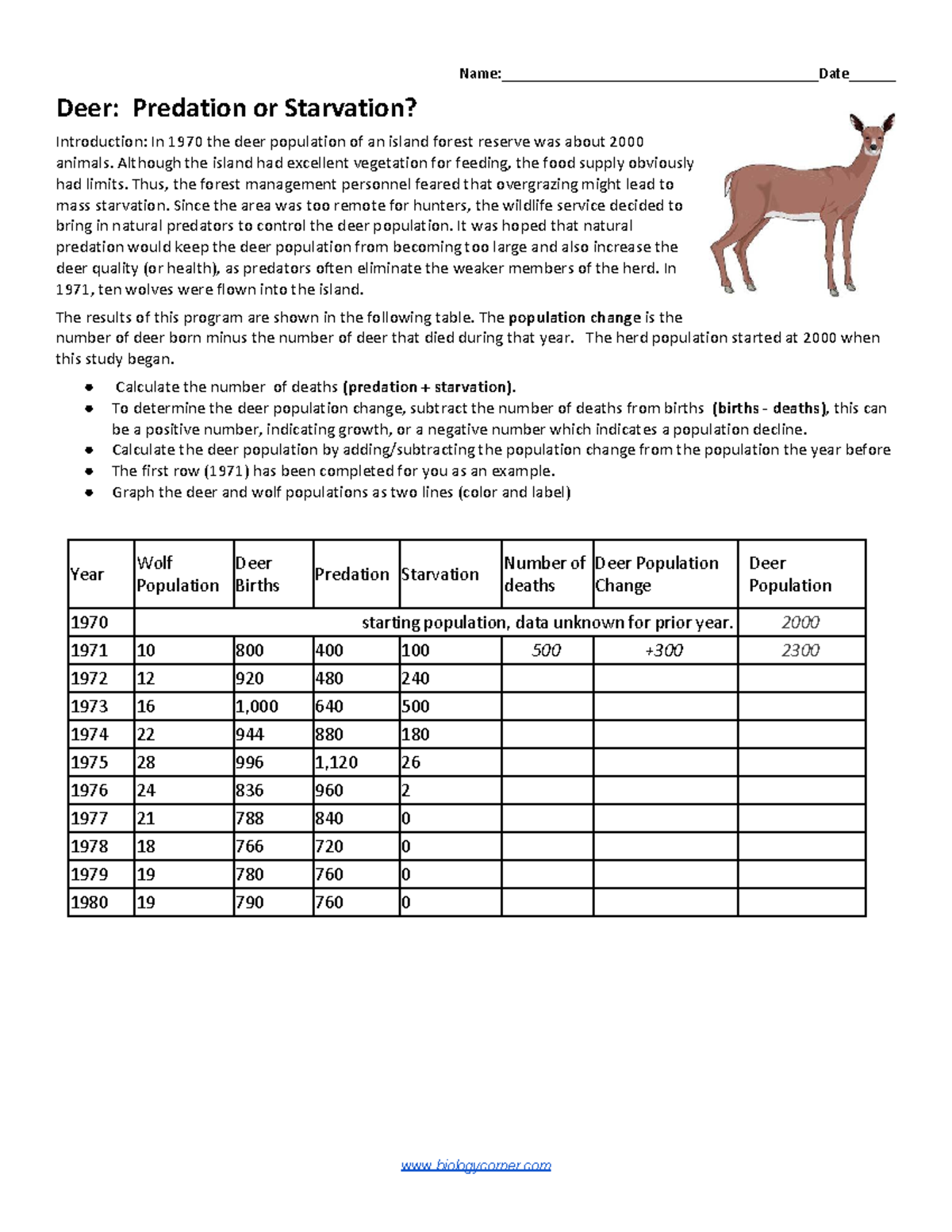 Deer Predation or Starvation Name