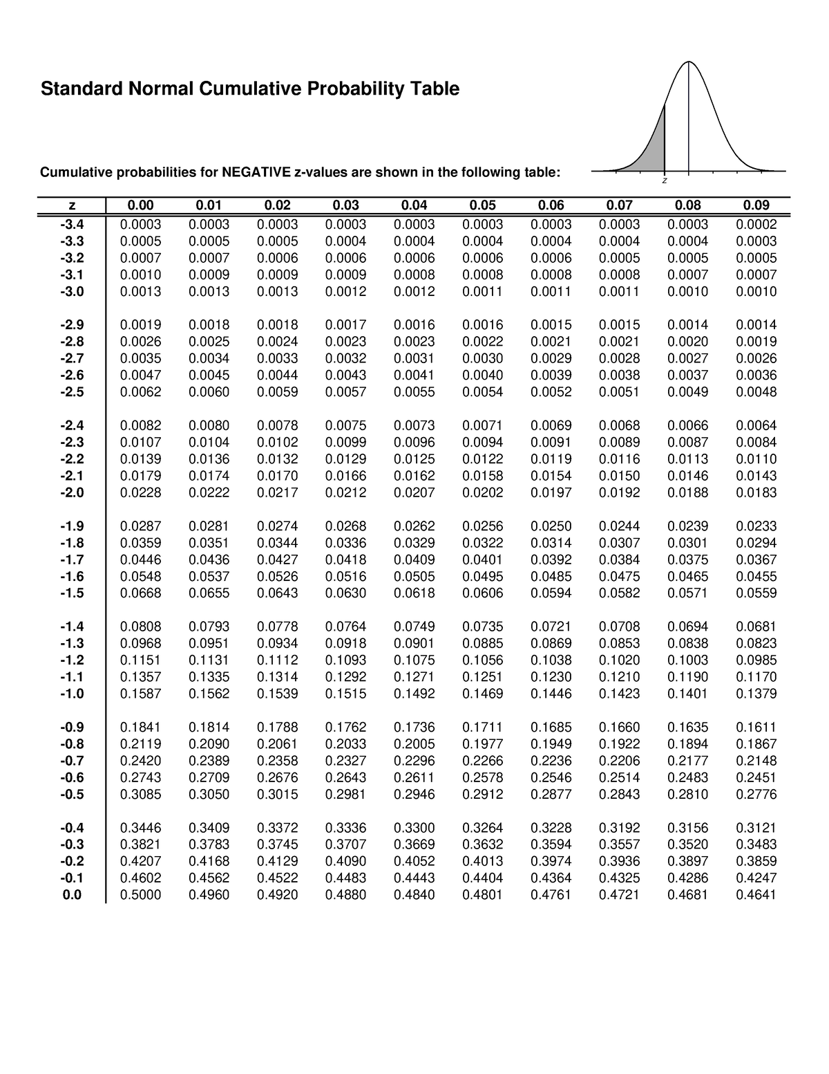 standard-normal-cumulative-probability-table-3-0-0-0-0-0-0-0-0-0-0-3