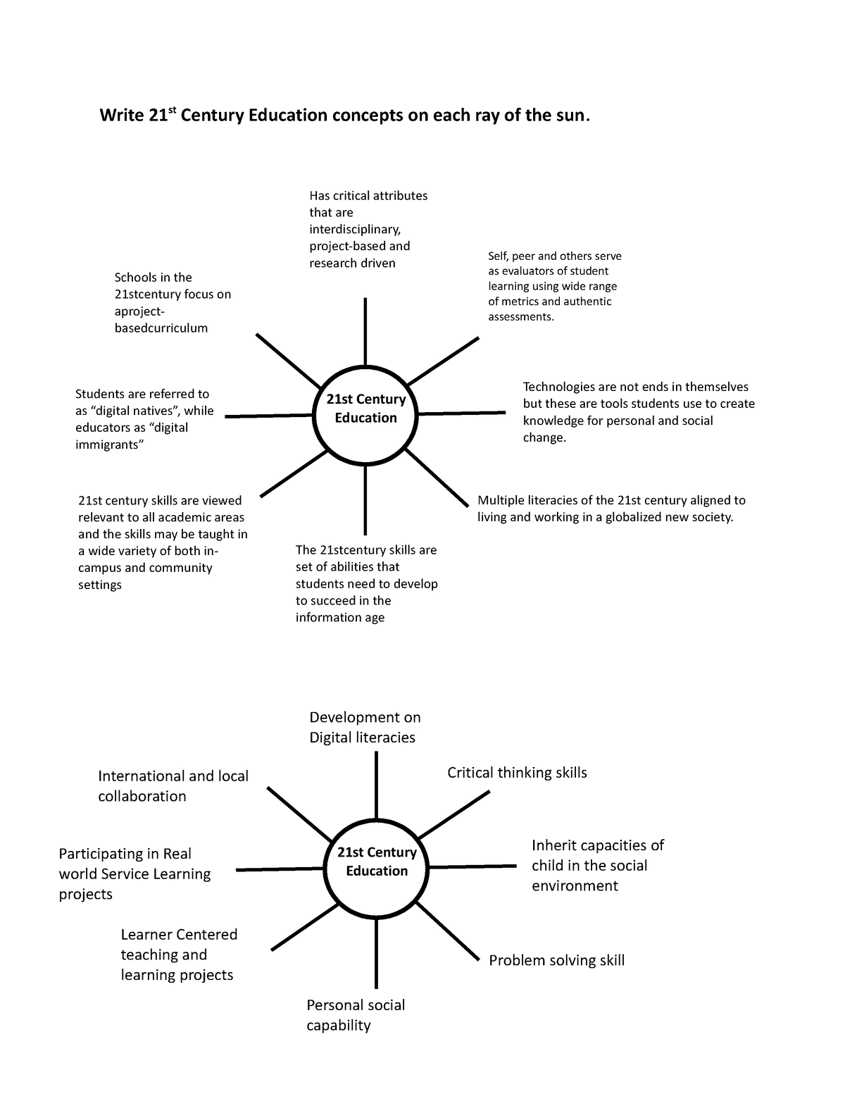 how to write 21st century in an essay