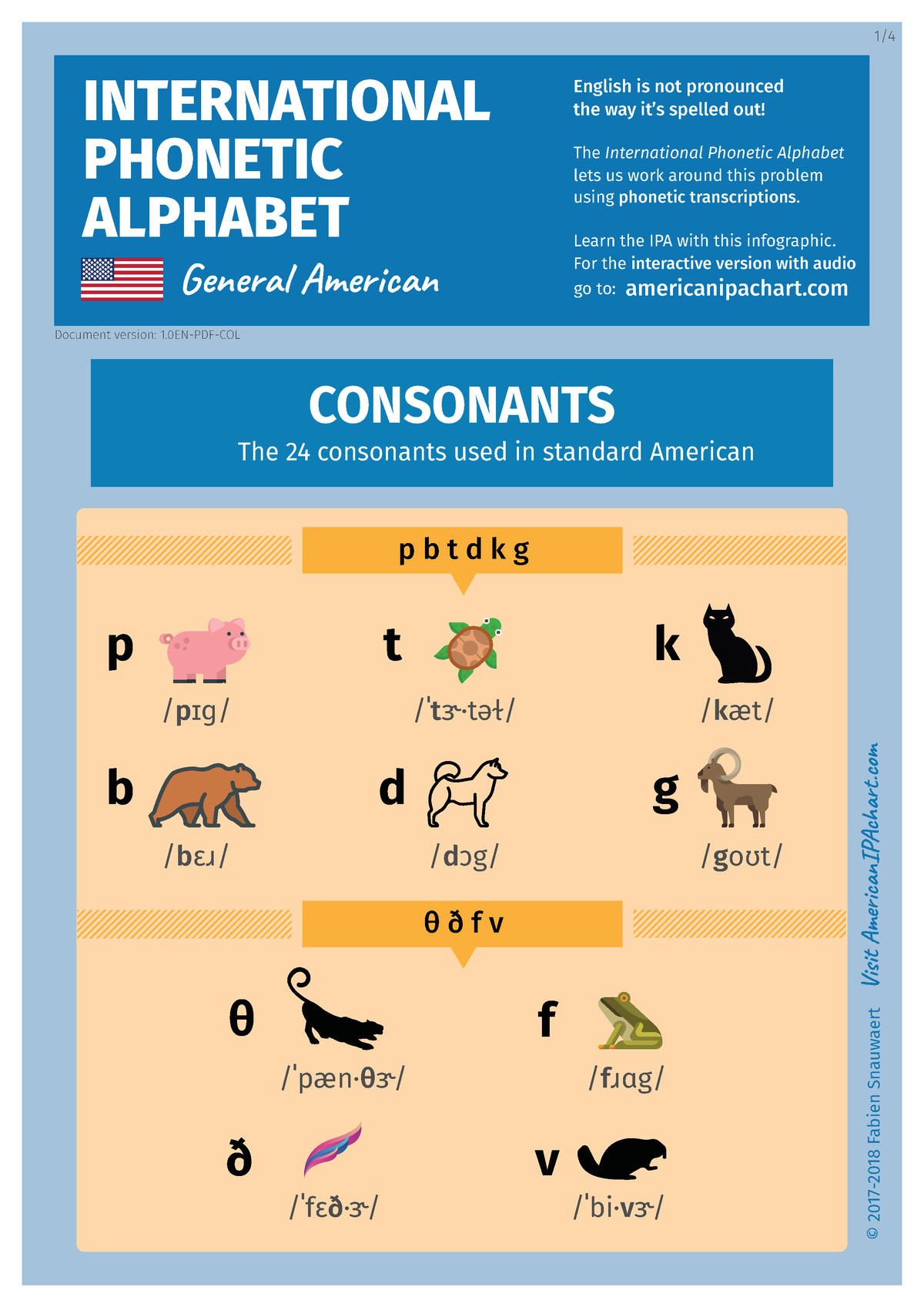 American IPA Chart (Color) - INTERNATIONAL PHONETIC ALPHABET ...