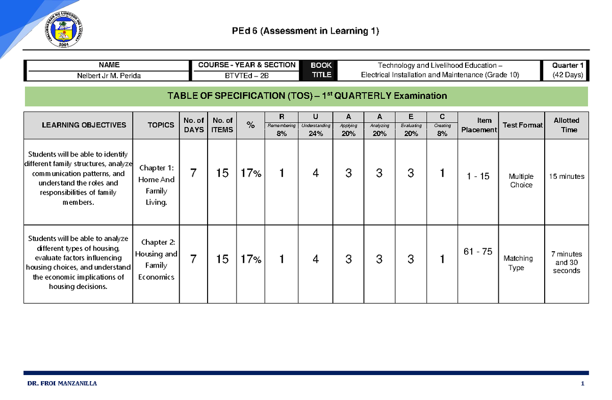 TOS nelbert - tos 2 - PEd 6 (Assessment in Learning 1) DR. FROI ...