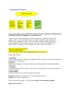 Contract Outline - WHAT IS CONTRACT LAW? I. (Rest (2d) §1). (Contract ...