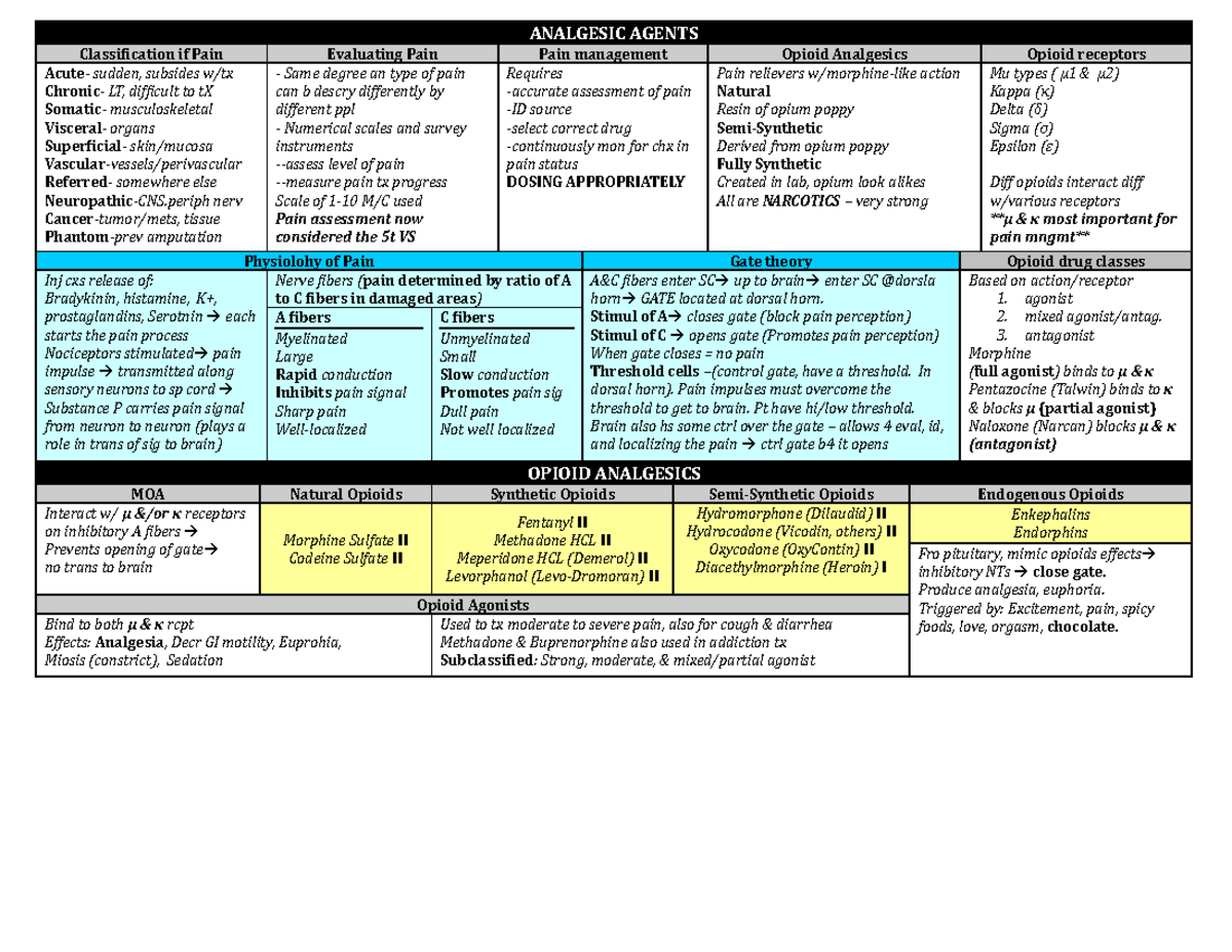 Analgesic Agents - ANALGESIC AGENTS Classification If Pain Evaluating ...