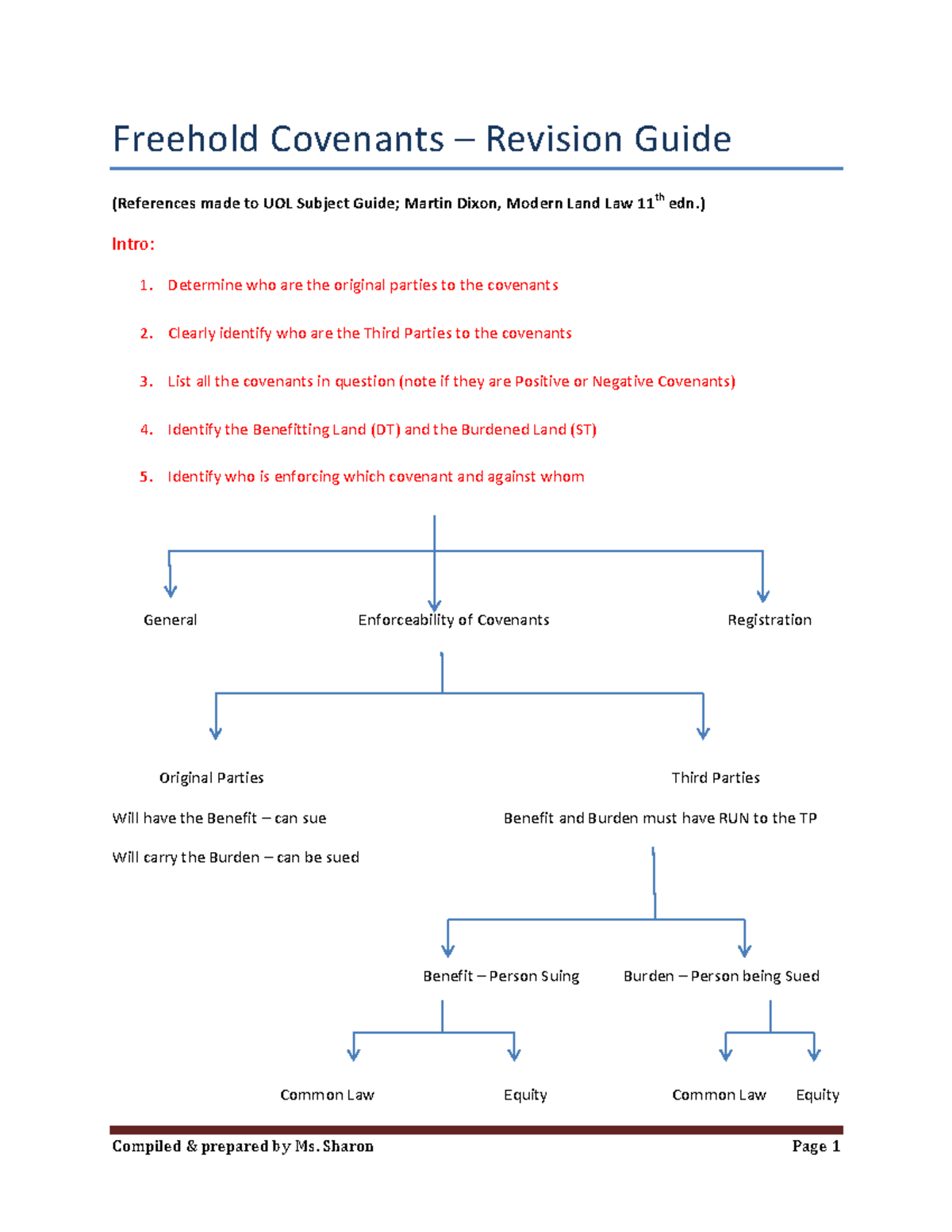 Property Land lawAnswer Guide Freehold Covenants Freehold