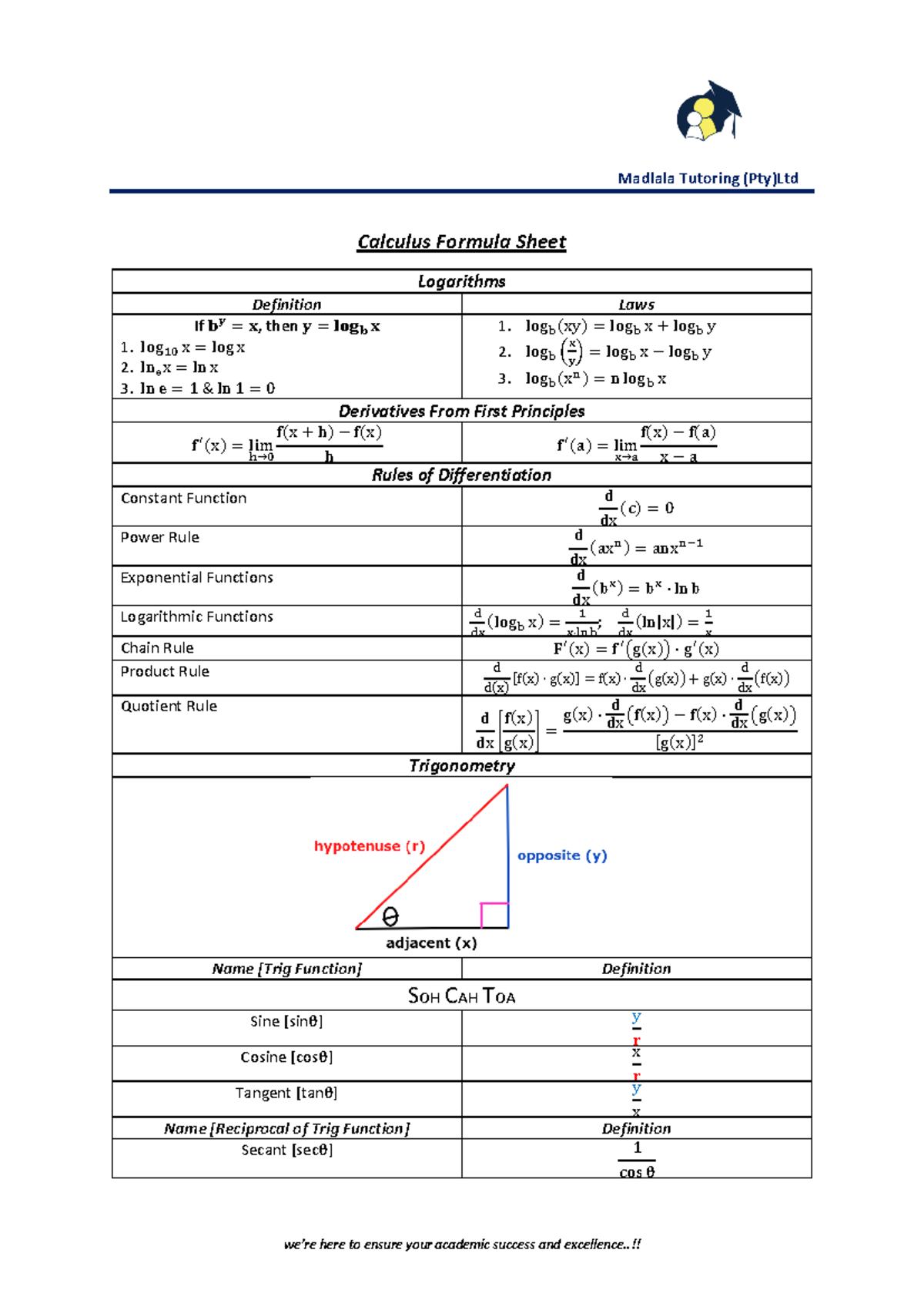 Calculus Formula Sheet II - Madlala Tutoring (Pty)Ltd we’re here to ...