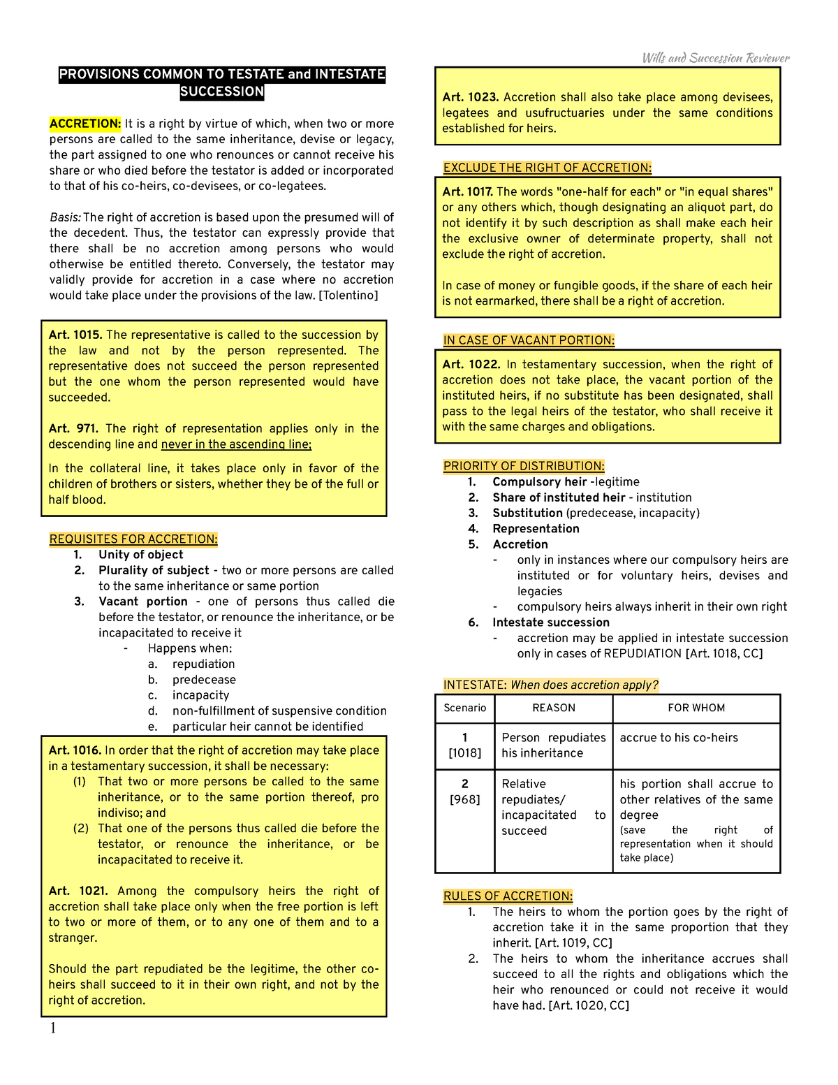 wills-reviewer-6-provisions-common-to-testate-and-intestate