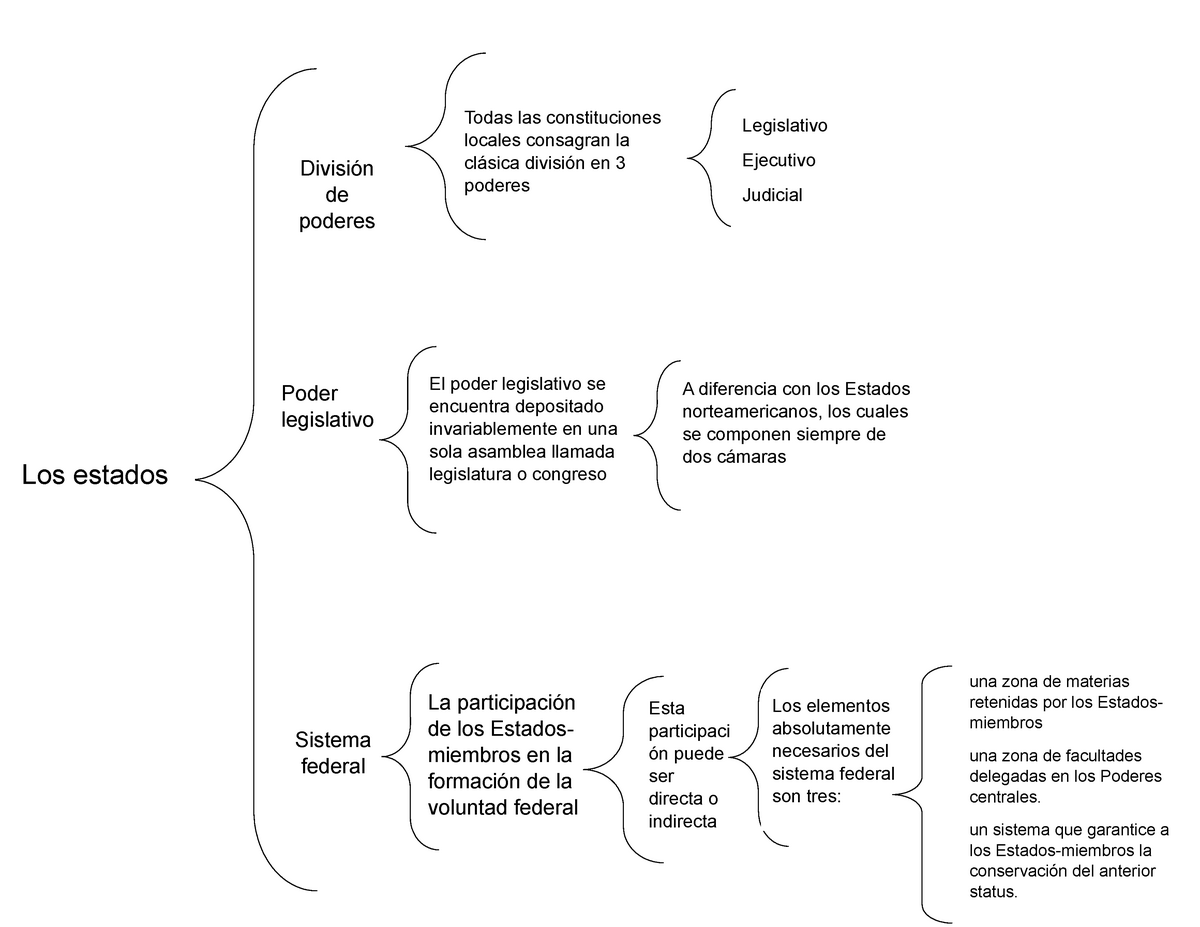 La Prehistoria Definicion Division Y Cuadro Sinoptico Cuadro Images