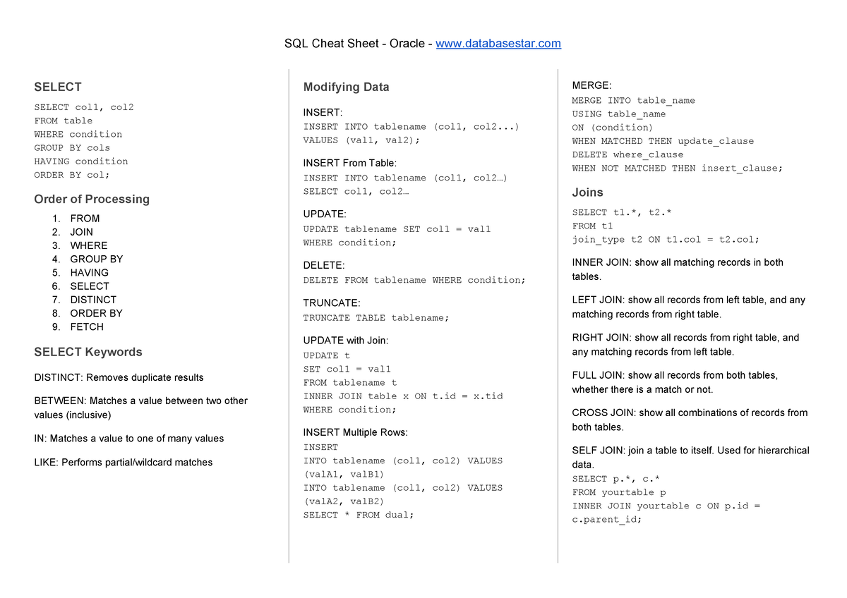 Sql Cheat Sheet Oracle Sql Cheat Sheet Oracle Databasestar Select