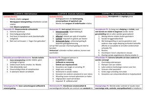 Samenvatting Psychodiagnostiek Bij Volwassenen Psychodiagnostiek Bij Volwassenen LES Werken