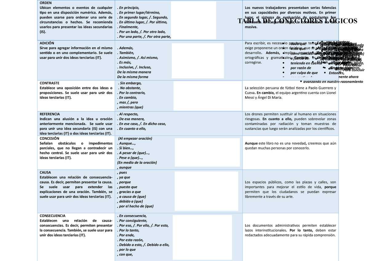 Tabla De Conectores Lógicos Comprensión Y Redacción De Textos 1 Prosigamos Nuestro Análisis 0158