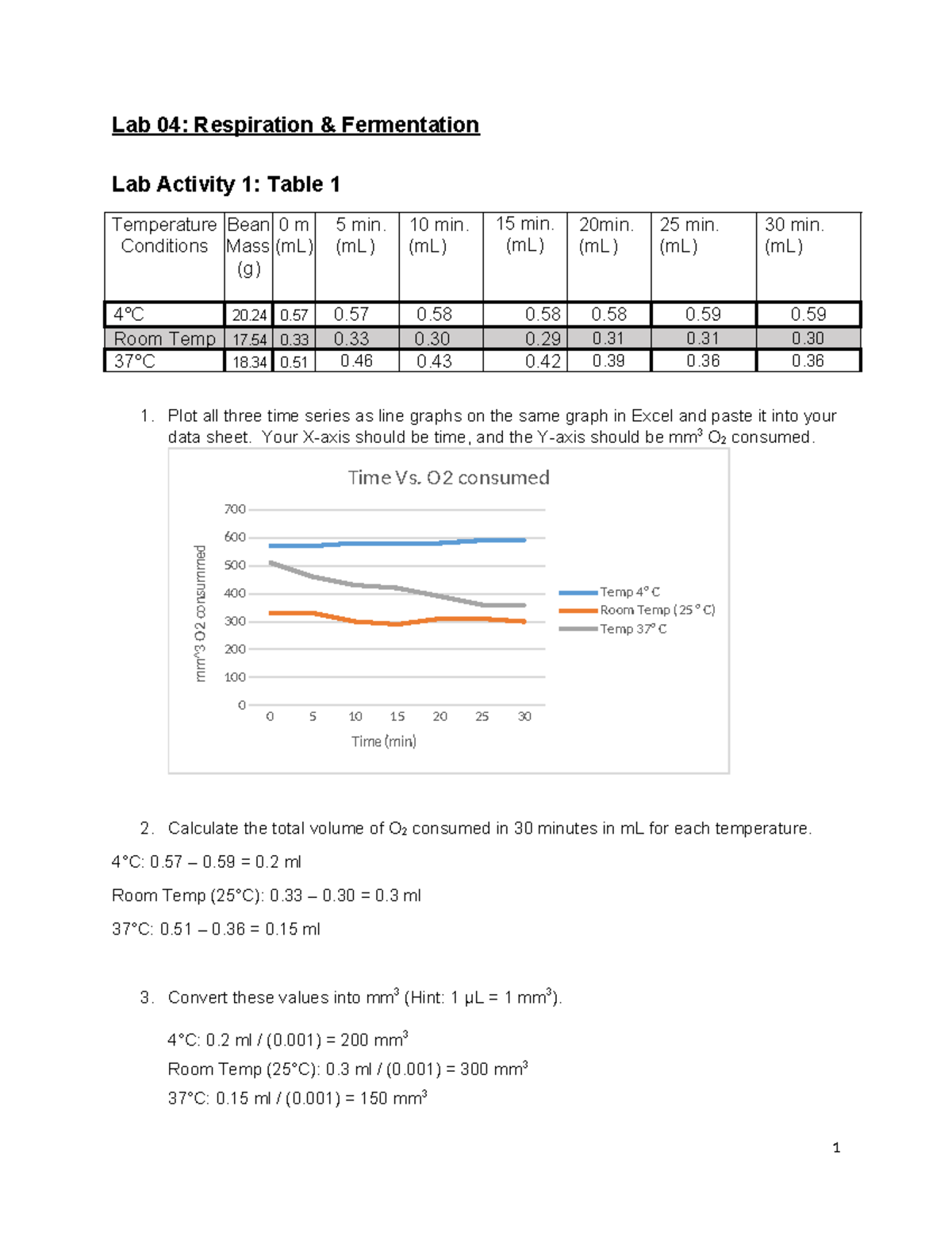 Respiration Fermentation Lab Protocoland Datasheet v512 Lab 04