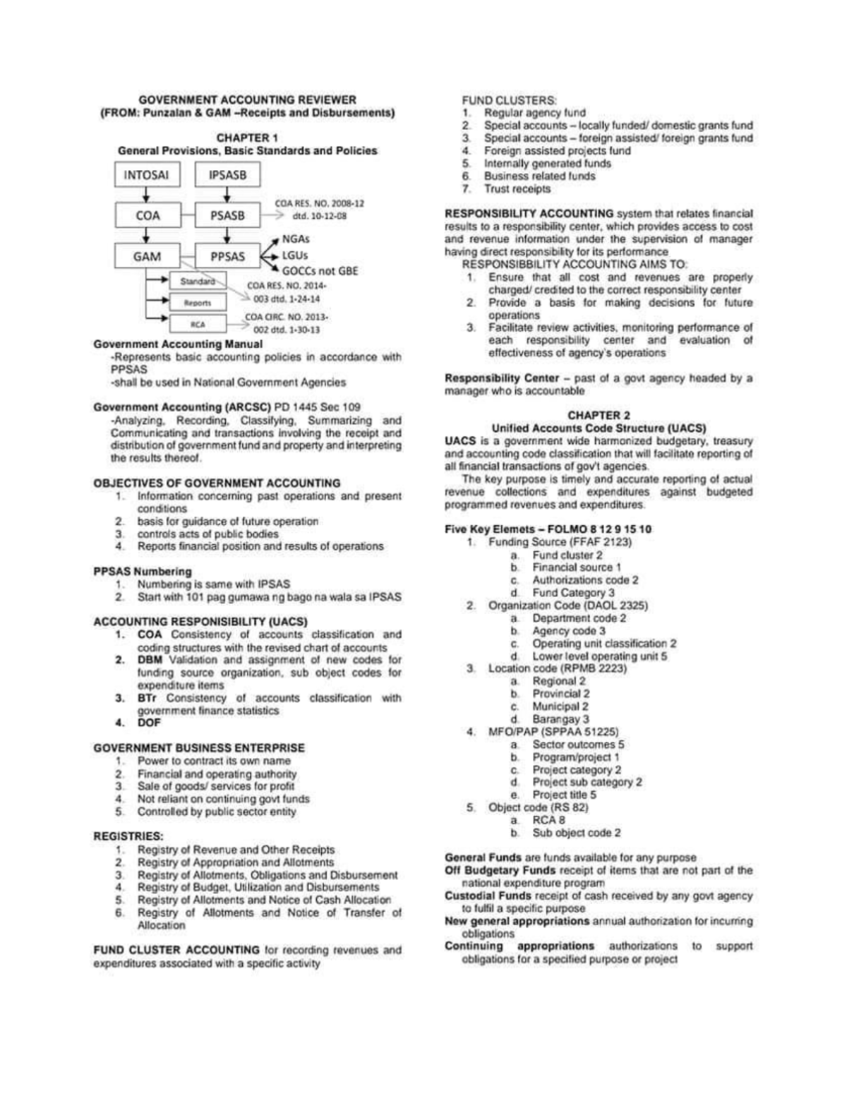 Government Accounting Reviewer Public Accounting Warning TT