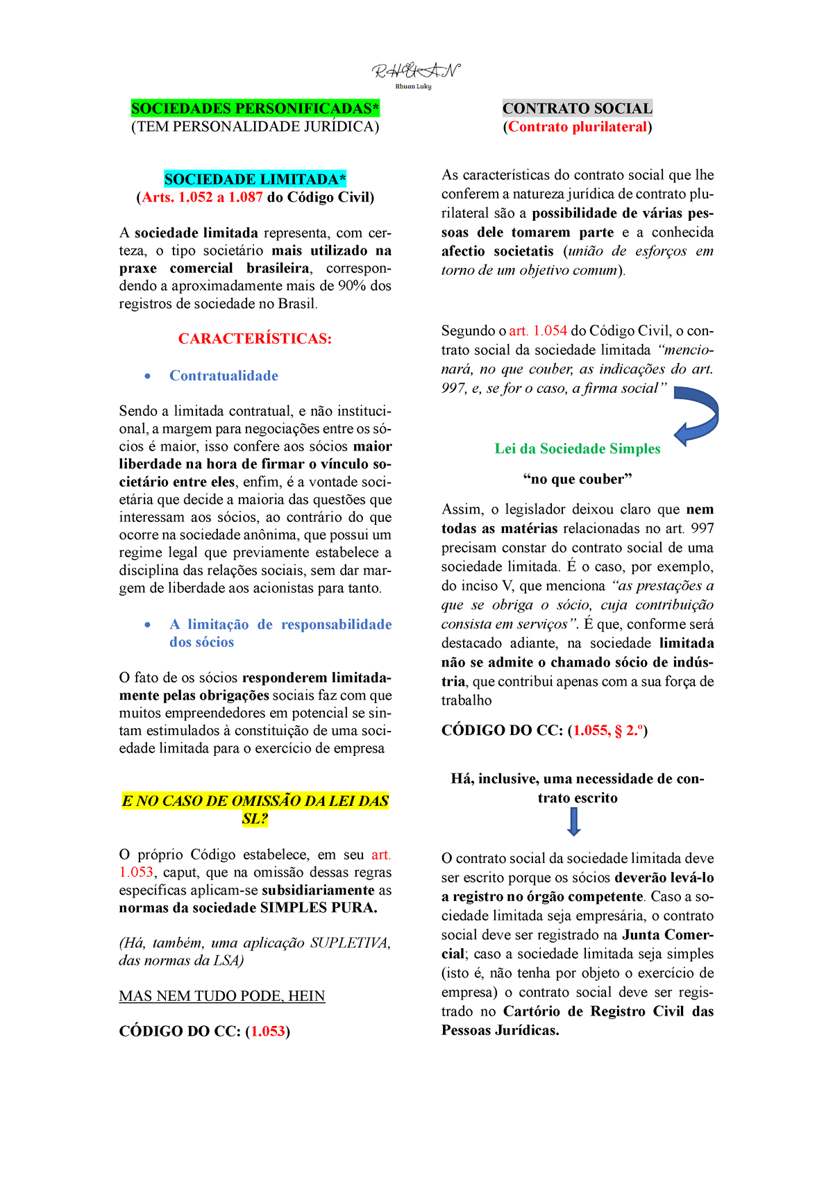 Sociedade Limitada - Resumo Sobre Direito Empresarial - SOCIEDADES ...