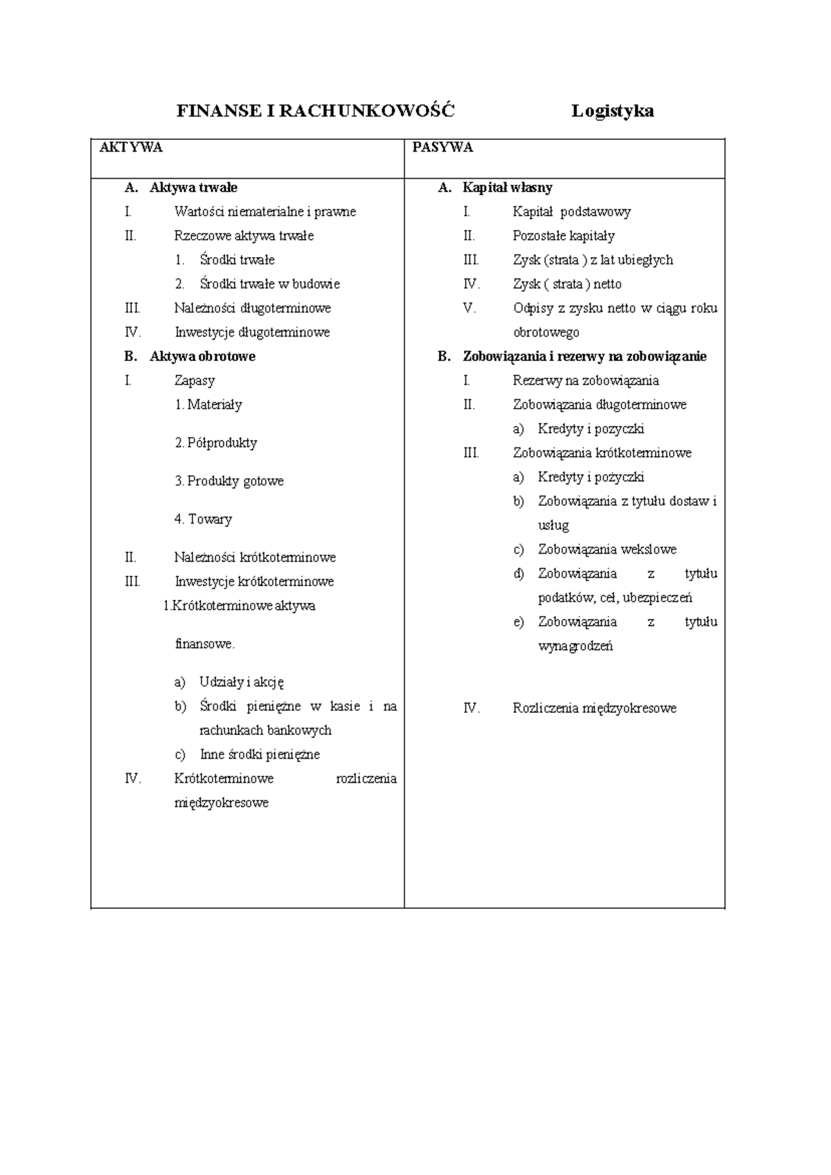 2023 Finanse i Rachunkowość - FINANSE I RACHUNKOWOŚĆ Logistyka AKTYWA