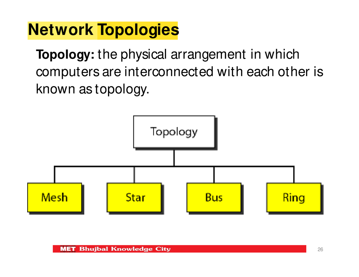 UNIT-I -CN-AIDS-types-of-network-topology - Topology: the physical ...