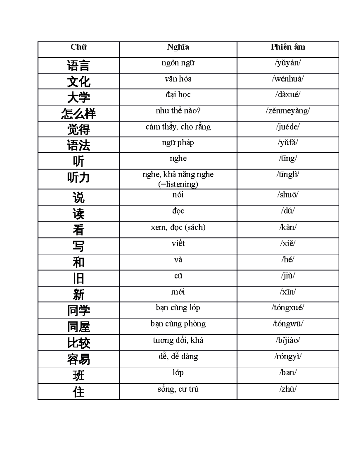 Việt -Trung - Chữ Nghĩa Phiên âm 语言 ngôn ngữ /yǔyán/ 文化 văn hóa /wénhuà ...