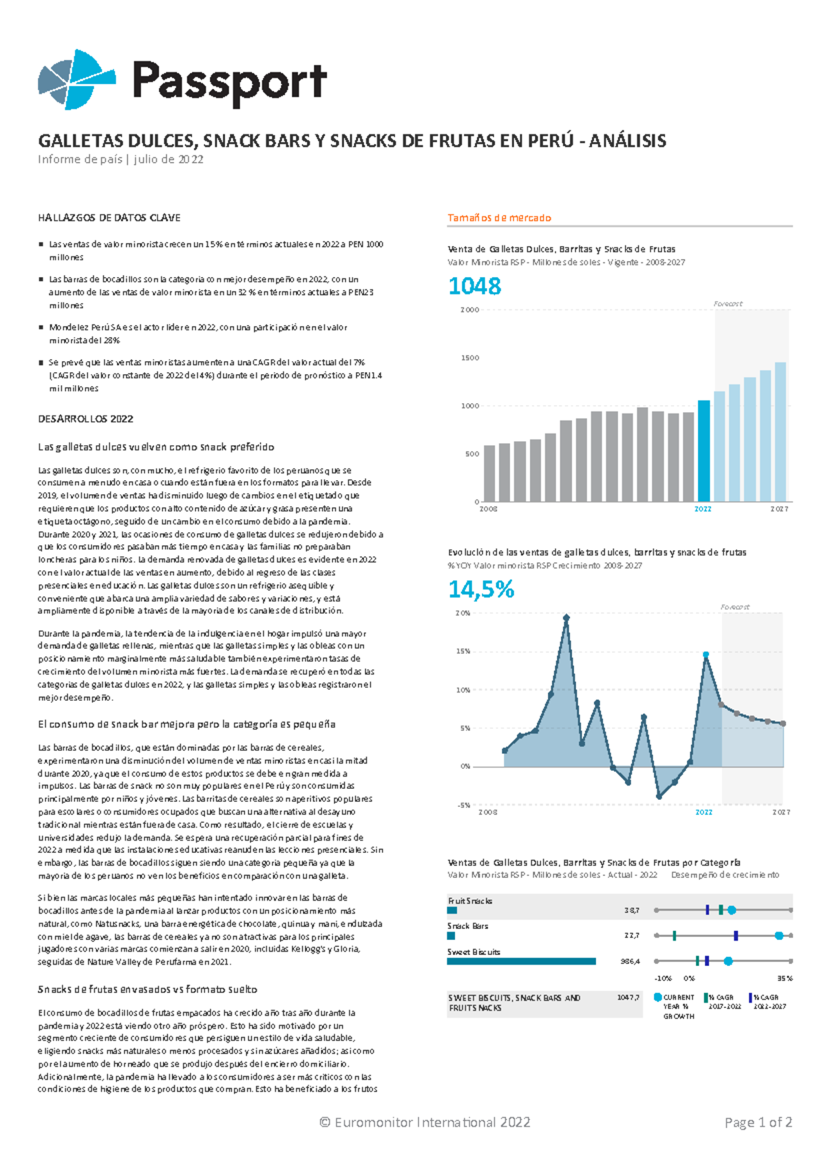 Sweet Biscuits, Snack Bars and Fruit Snacks in Peru Analysis