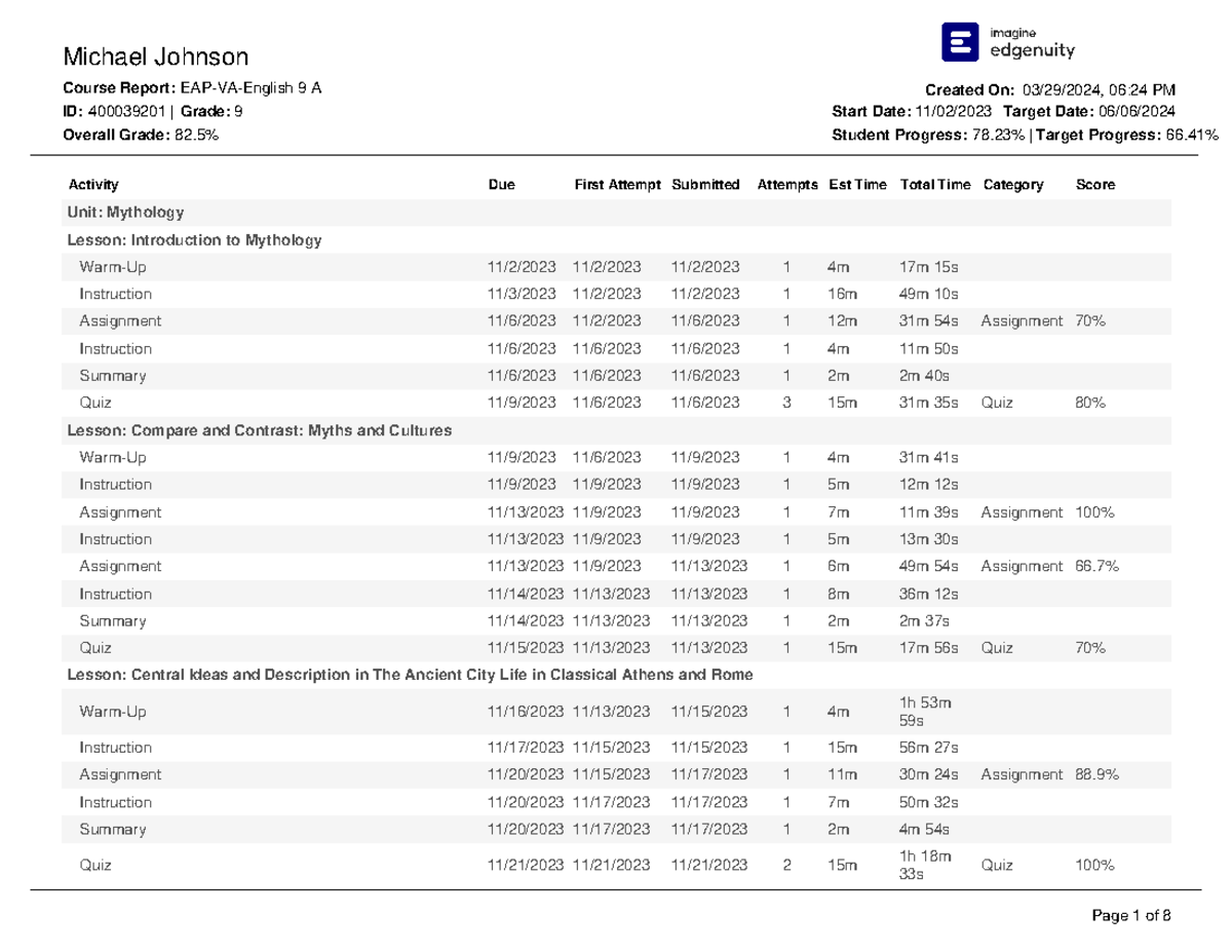 Course Report 03 29 2024 Johnson Michael EAP-VA-English 9A - Activity ...