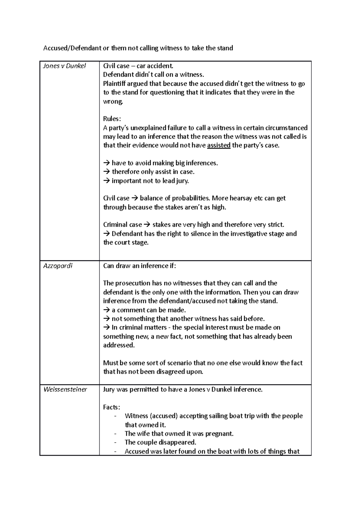 Jones v Dunkel Rule Accused/Defendant or them not calling witness to