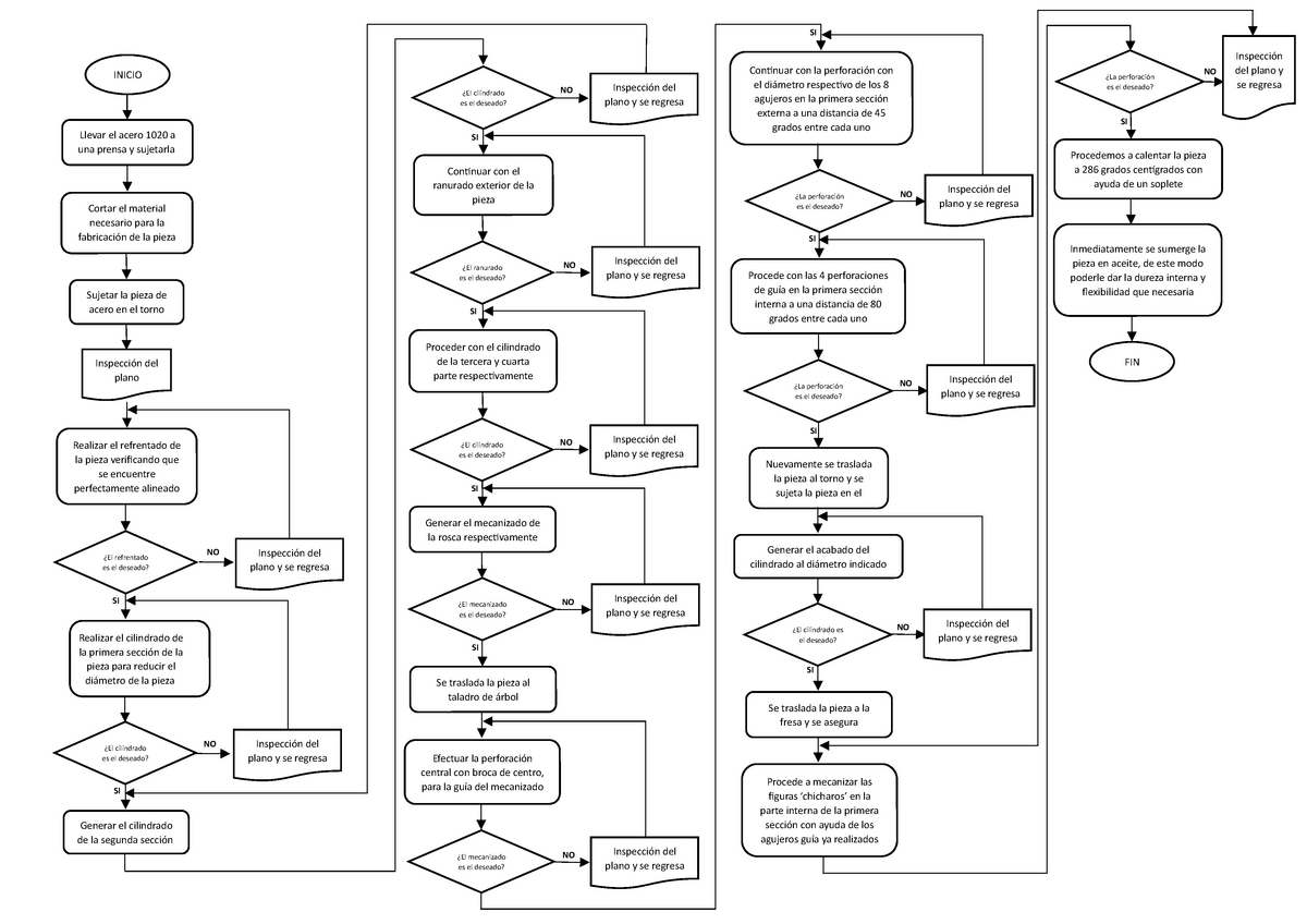 diagrama de torno