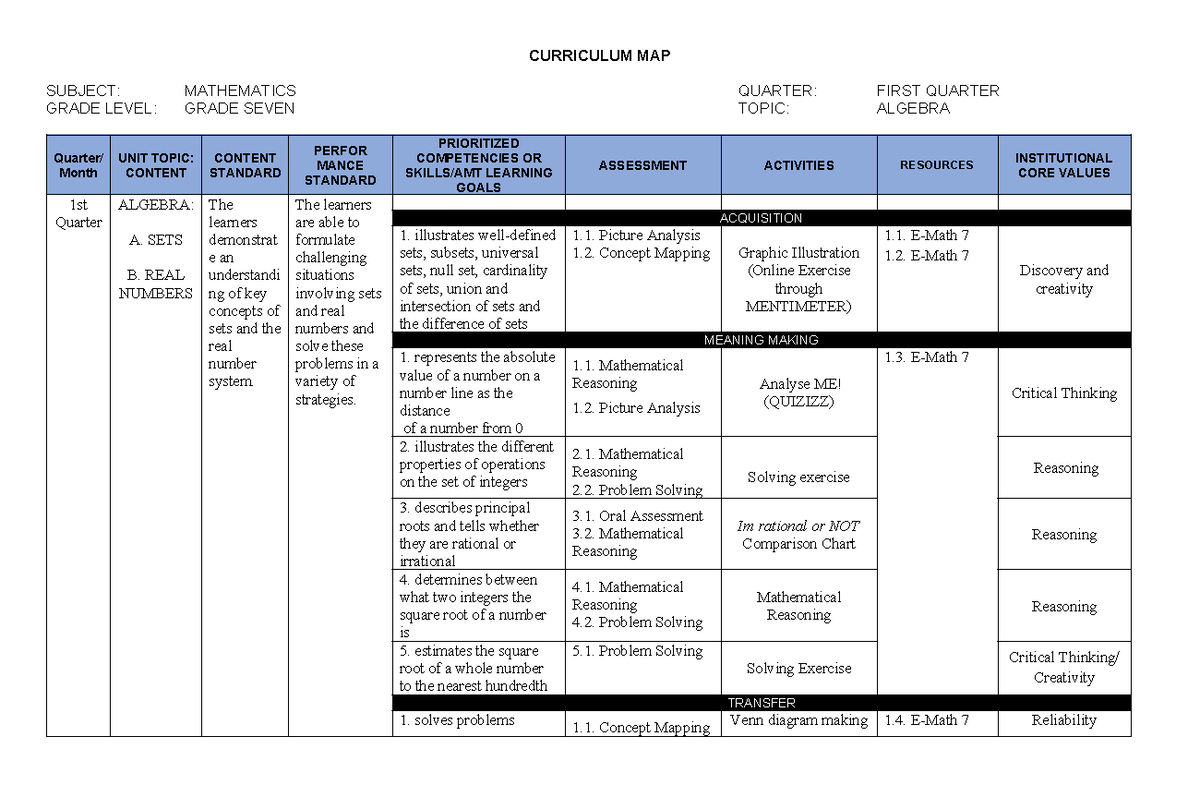 Curriculum MAP MATH 7 - CURRICULUM MAP SUBJECT: MATHEMATICS QUARTER ...