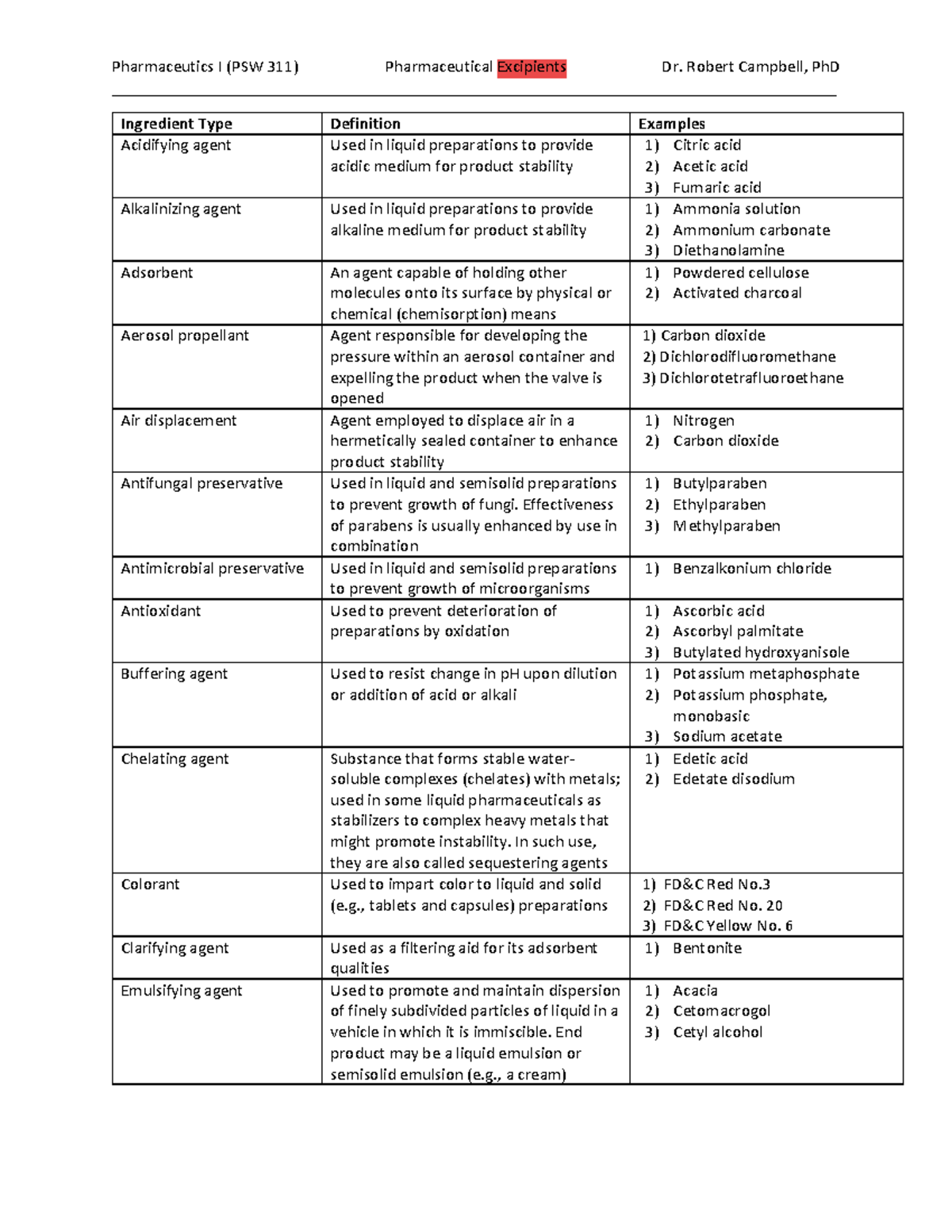 0-examples-of-pharmaceutical-ingredients-studocu